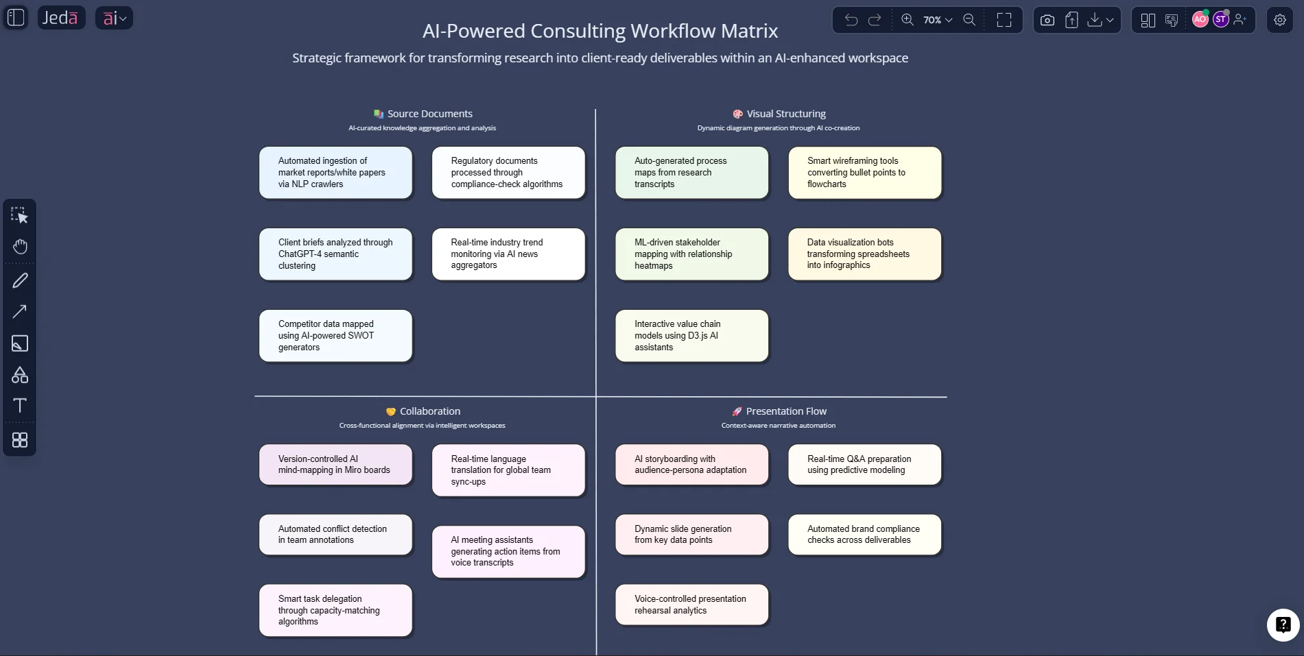 All-in-one diagrams and presentation workspace overview