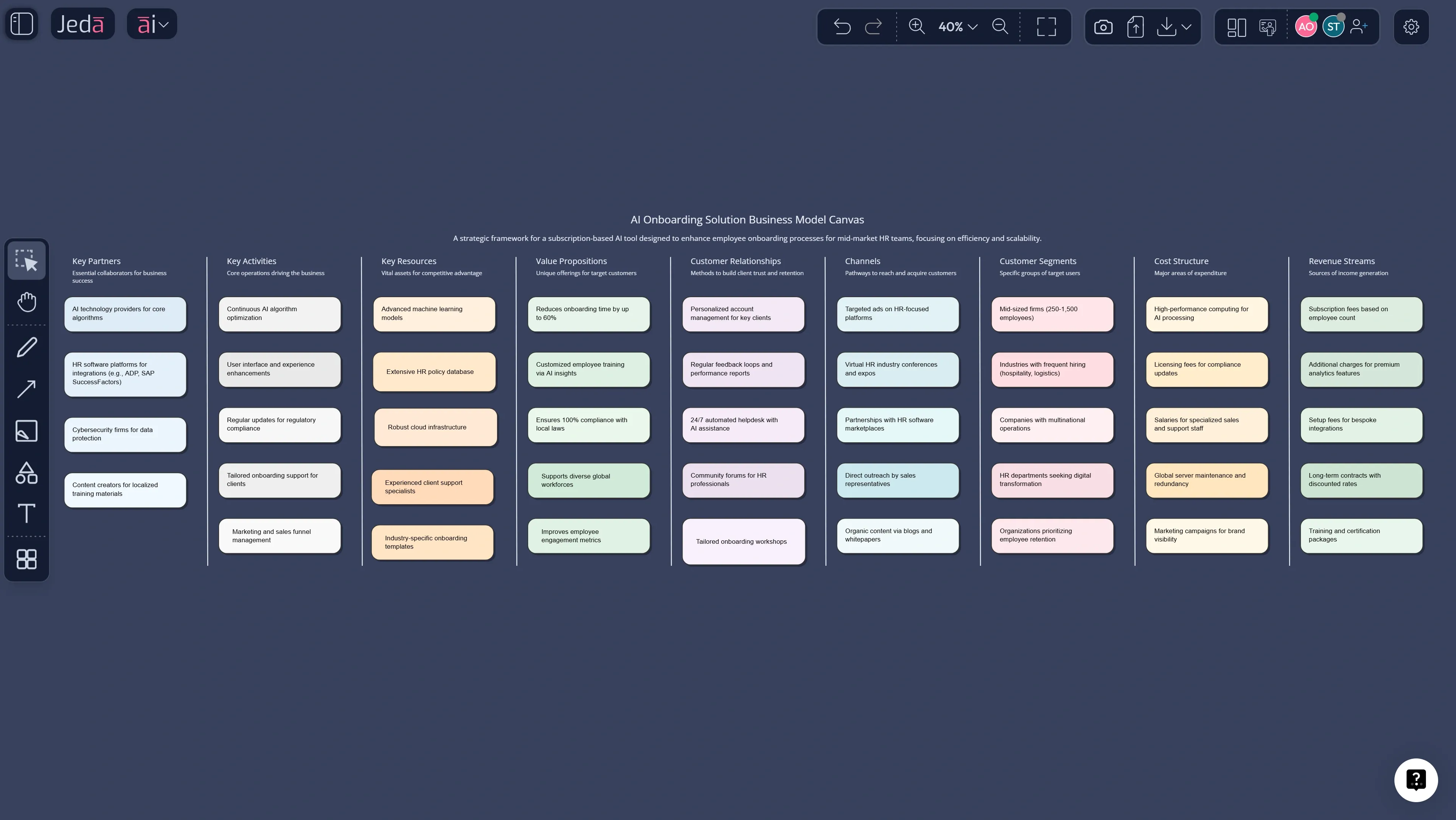 Business model strategy templates with AI canvas