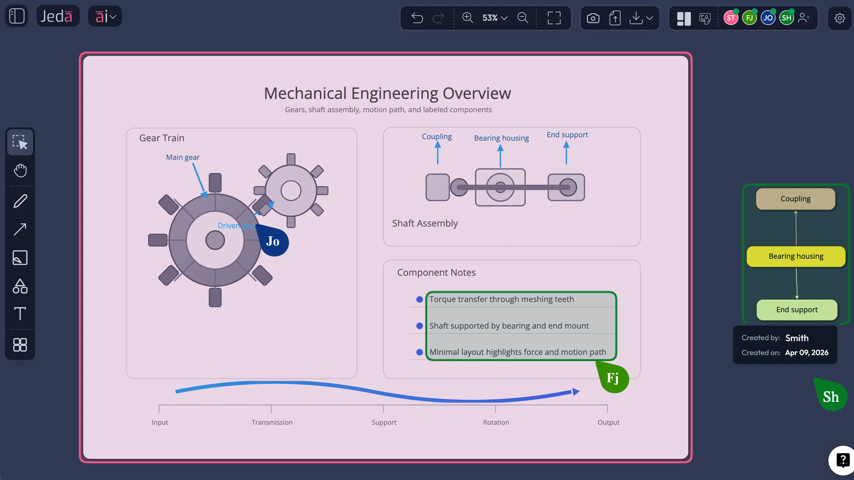 Creator Heatmap on shared AI whiteboard