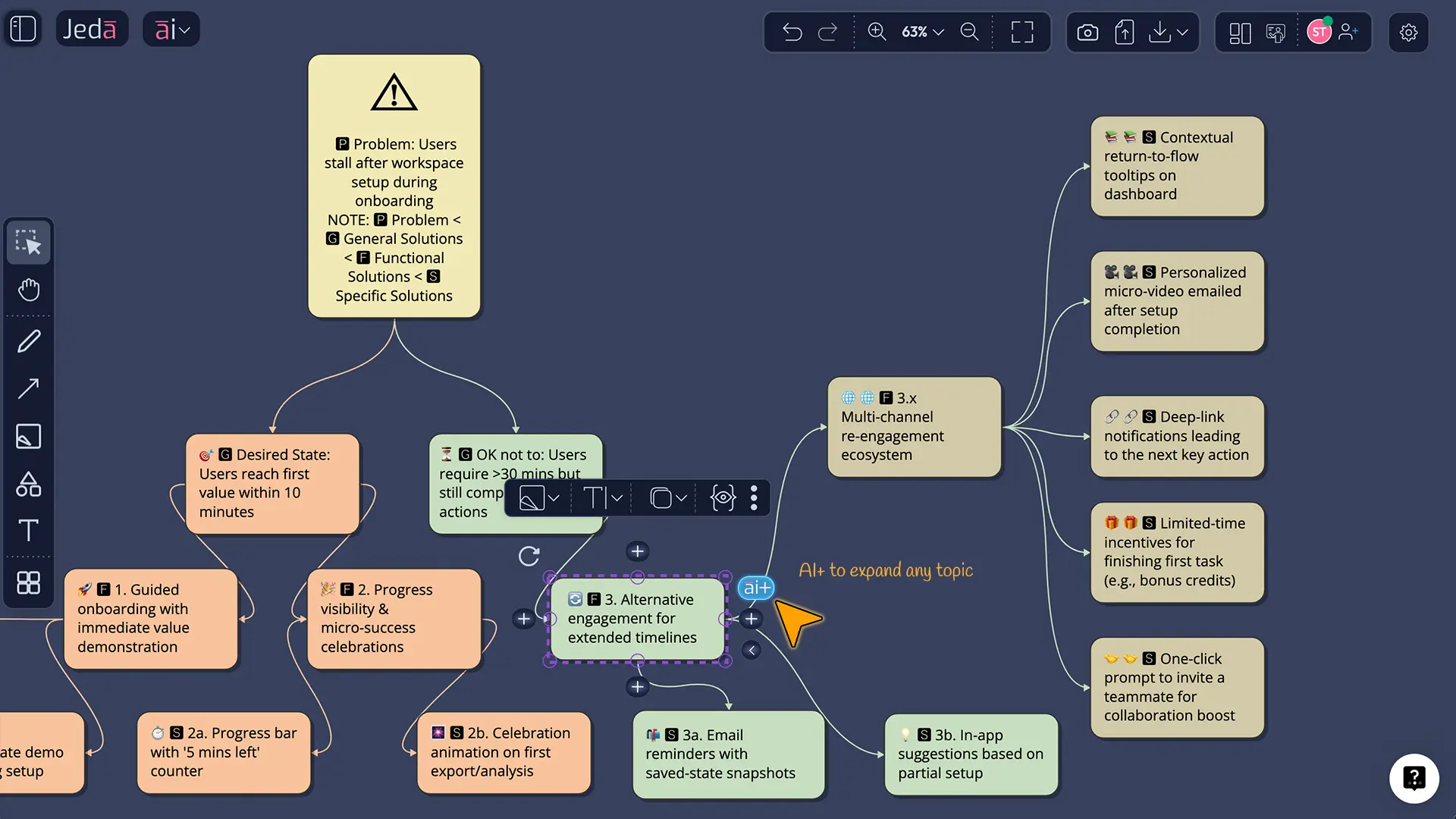 Duncker Diagram with AI SaaS example