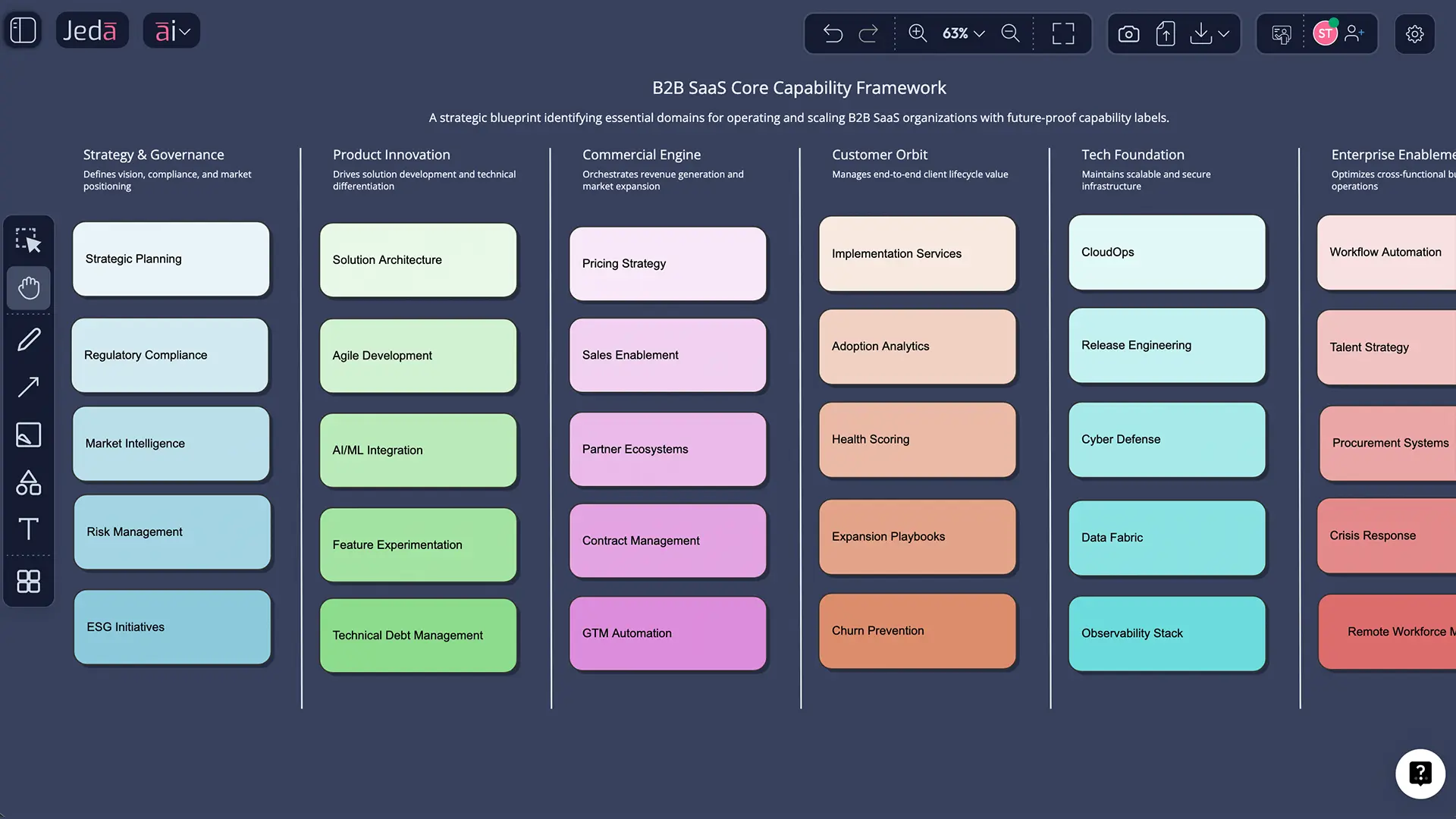 First-level Business Capability Map Example