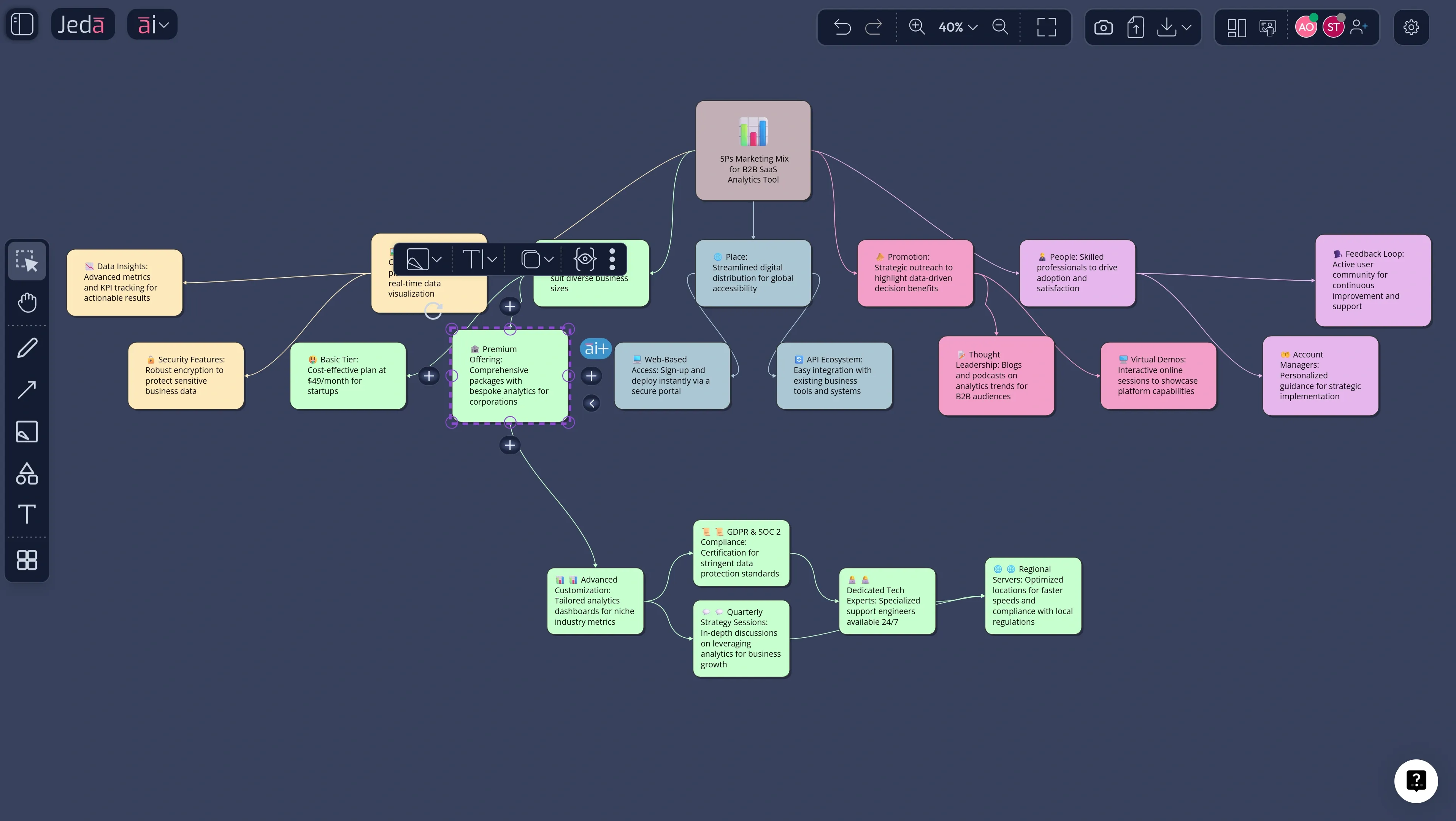 Marketing Mix with AI plus button