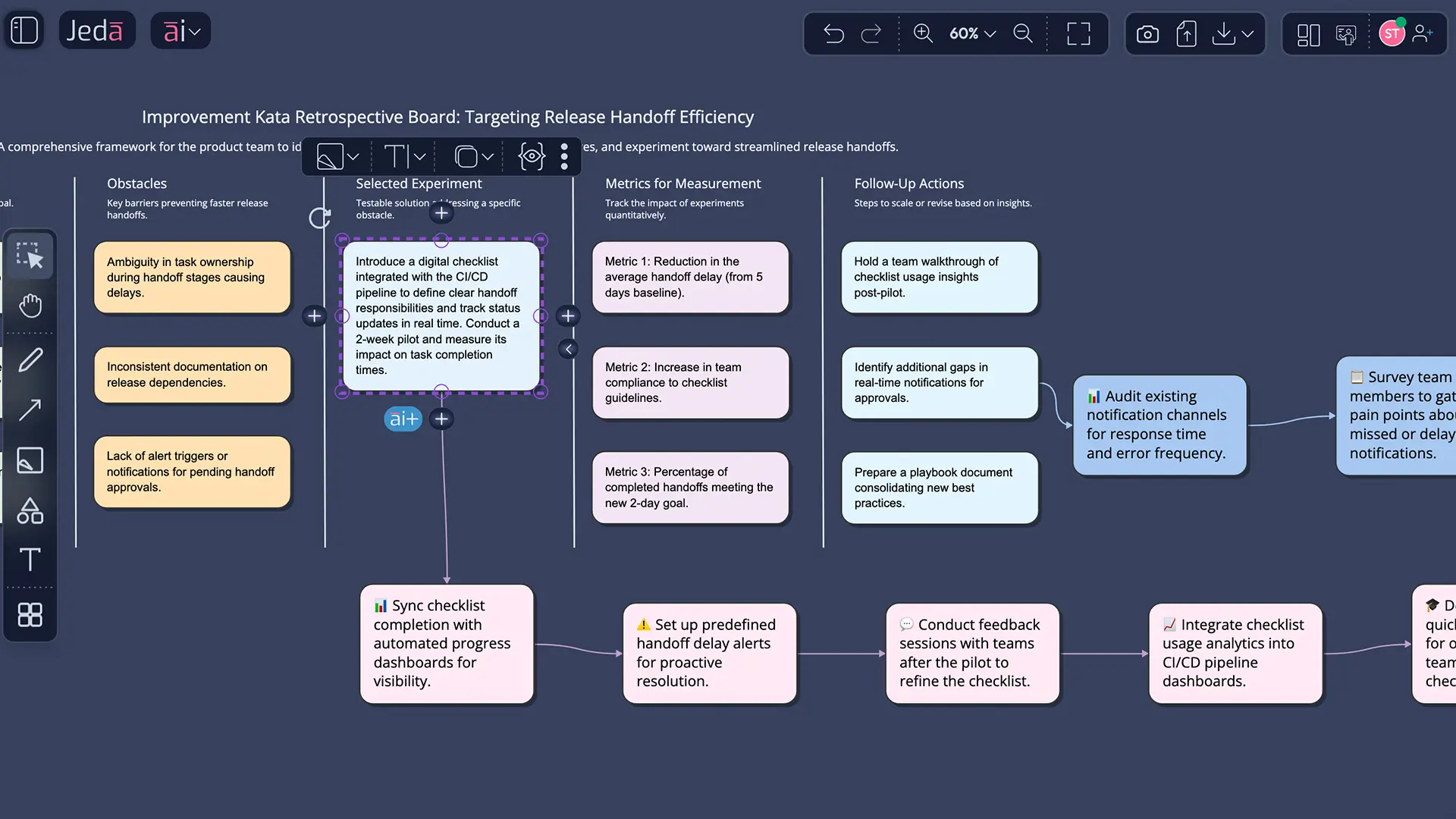 AI plus button extending Improvement Kata retrospective