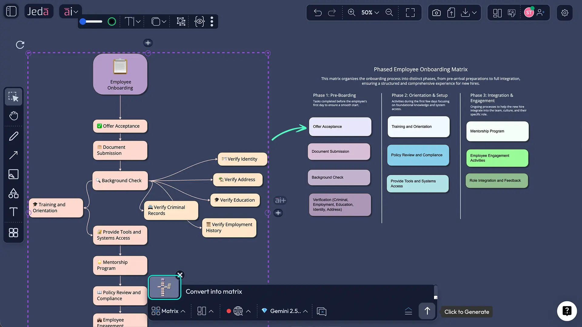 Before: Pricing tiers mindmap. After: Pricing comparison matrix with tiers as columns and features as rows