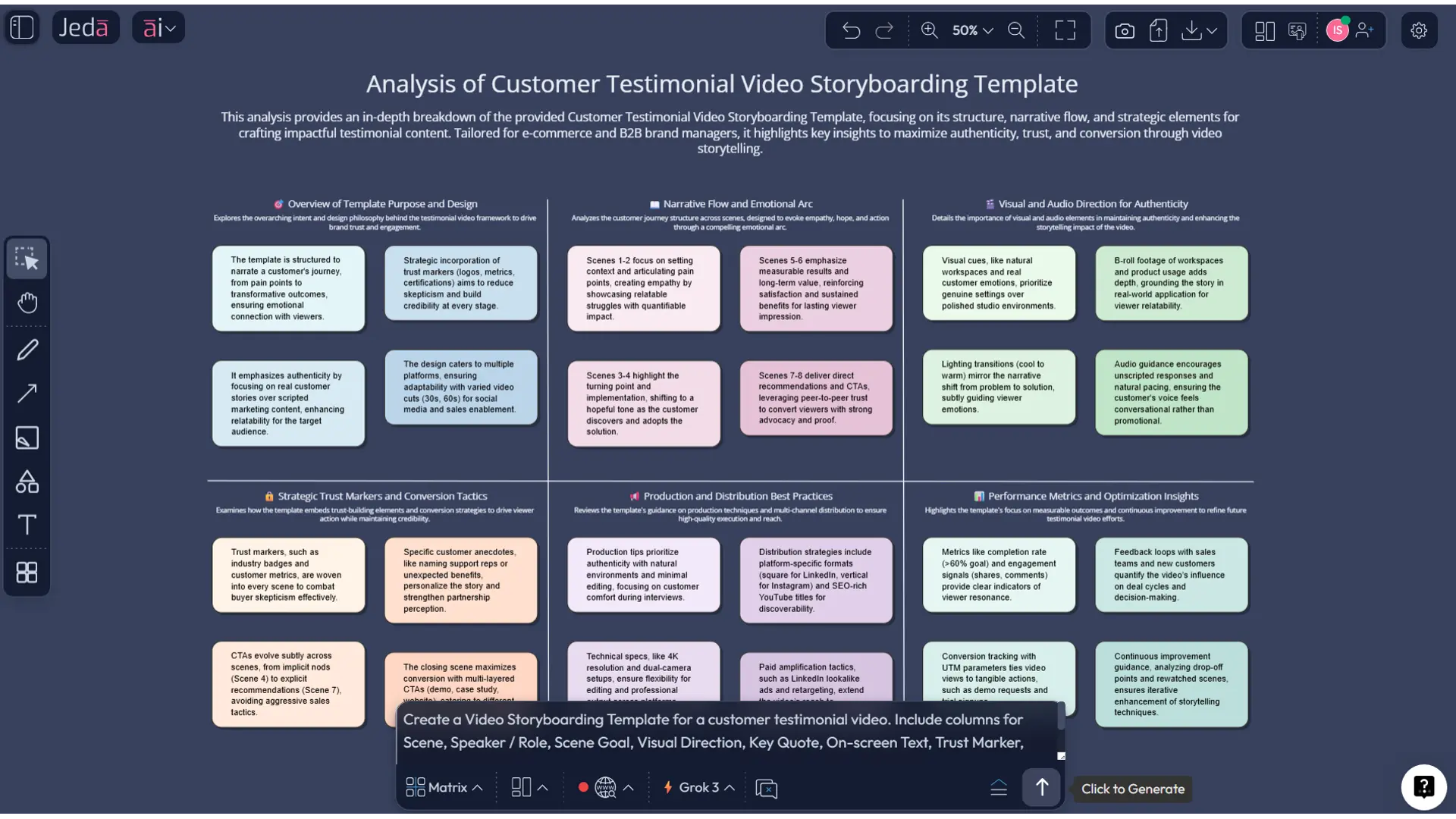 B2B SaaS video storyboard matrix example