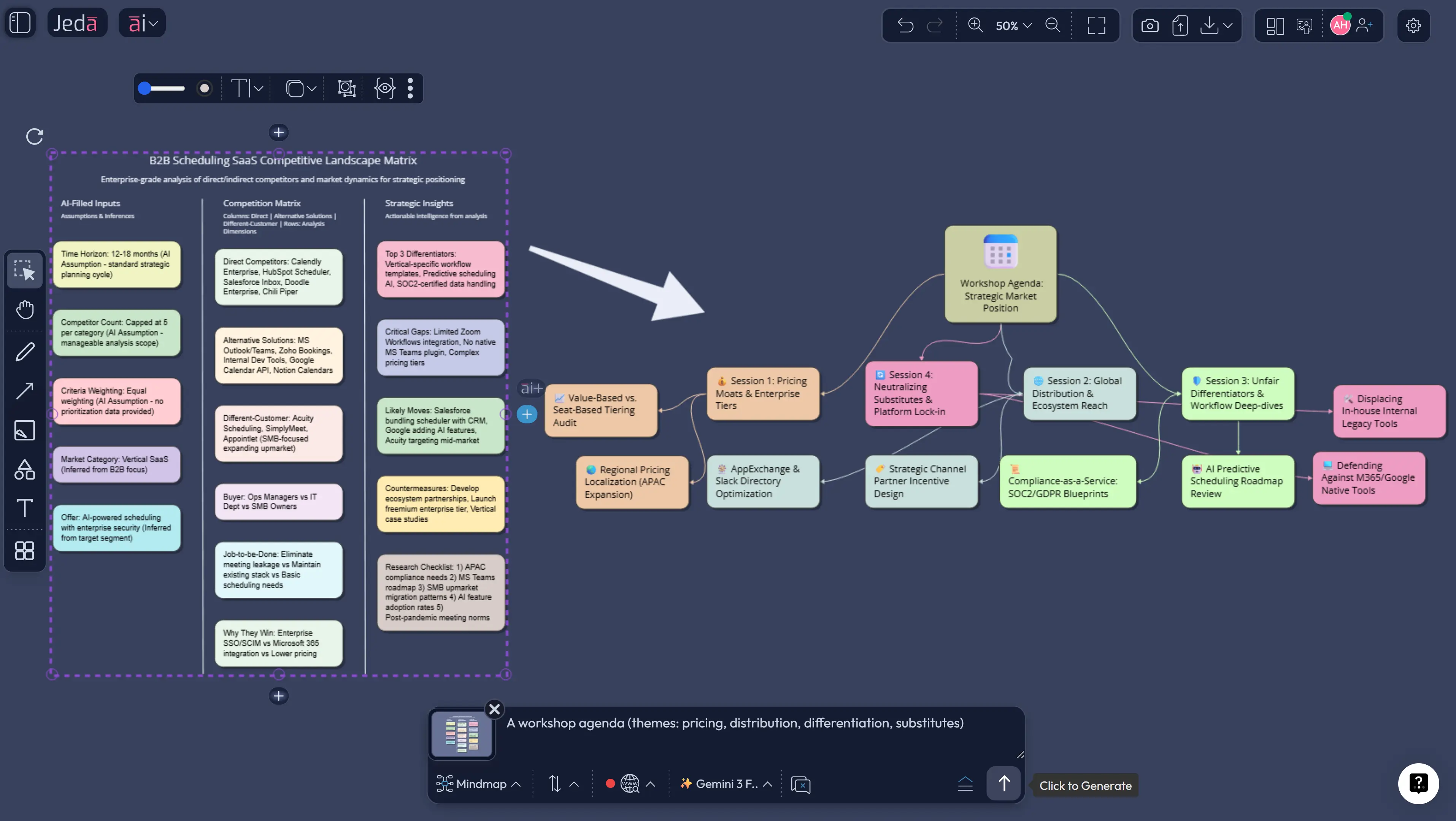 Vision Transform converting a matrix into a mind map