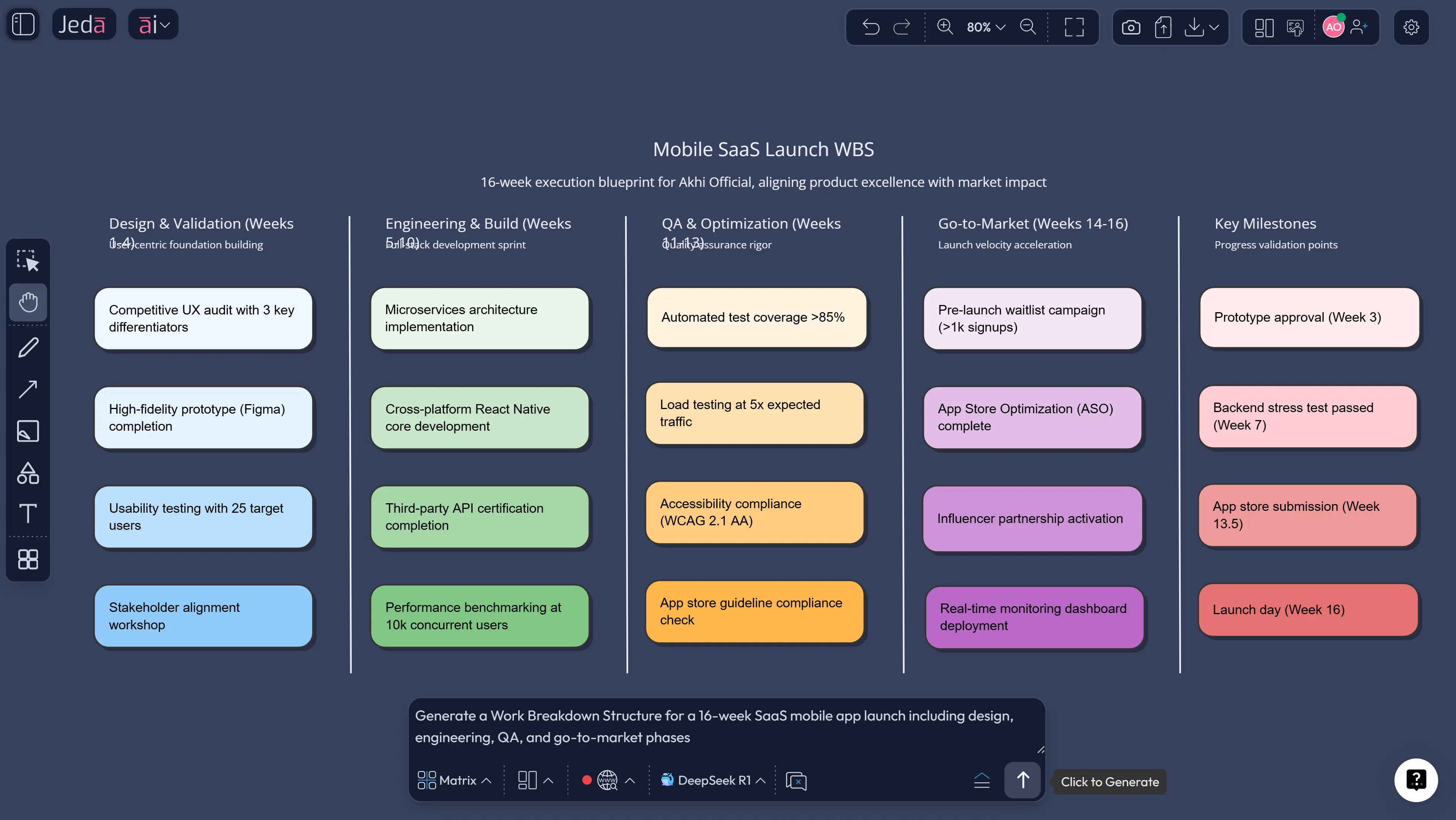 AI-generated Work Breakdown Structure for SaaS product launch
