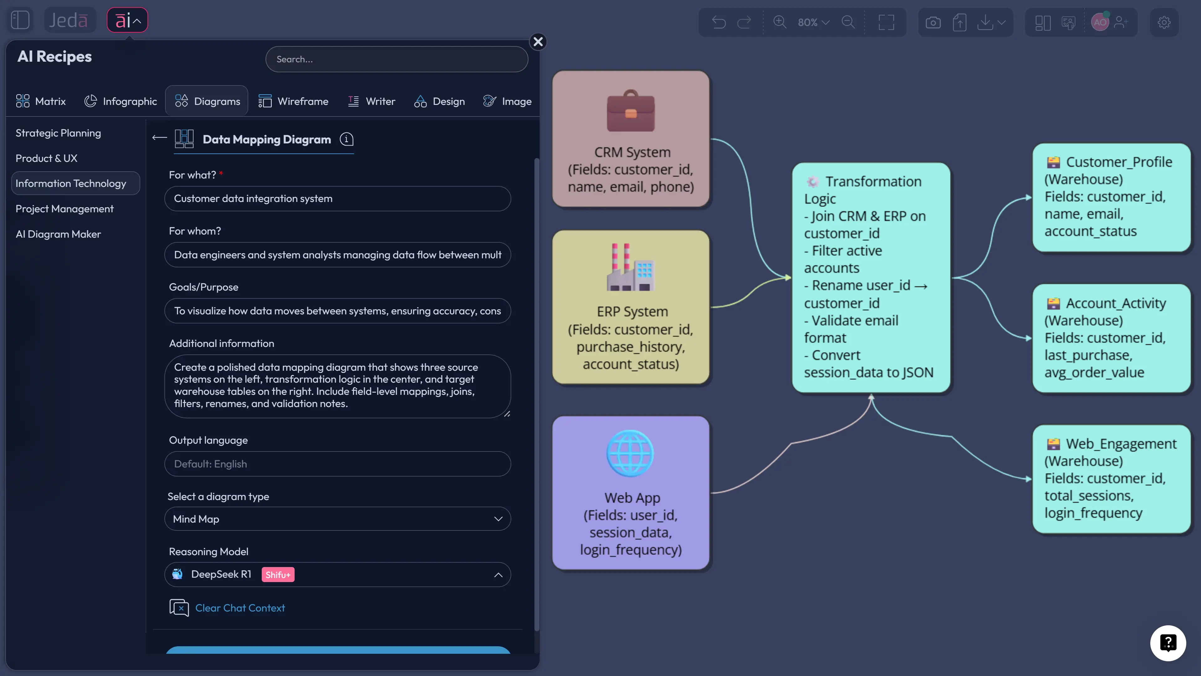 Data Mapping Diagram with AI: Visualize Source-to-Target Logic Without Spreadsheet Sprawl