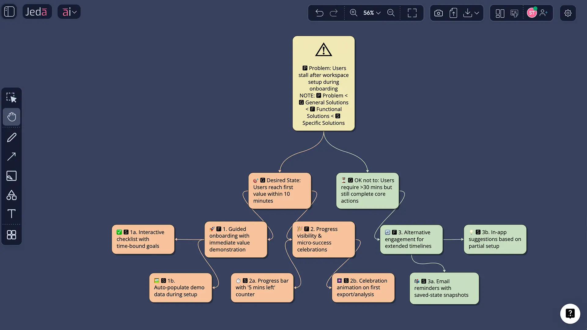 Duncker Diagram with AI: Reframe the Problem Before You Race Toward the Wrong Fix