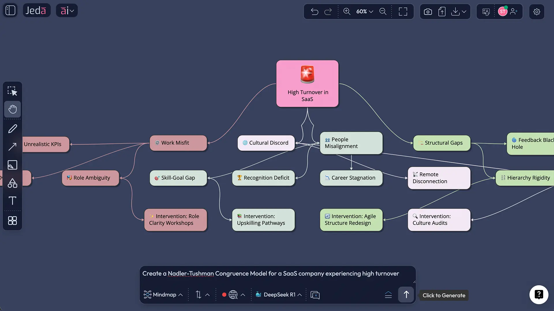 Jeda.ai Prompt Bar showing Diagram command for congruence model