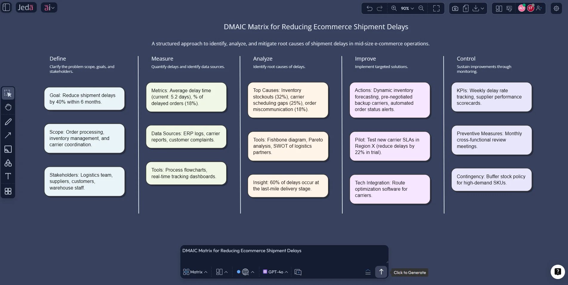Prompt Bar for Six Sigma Methodologies with AI in Jeda.ai