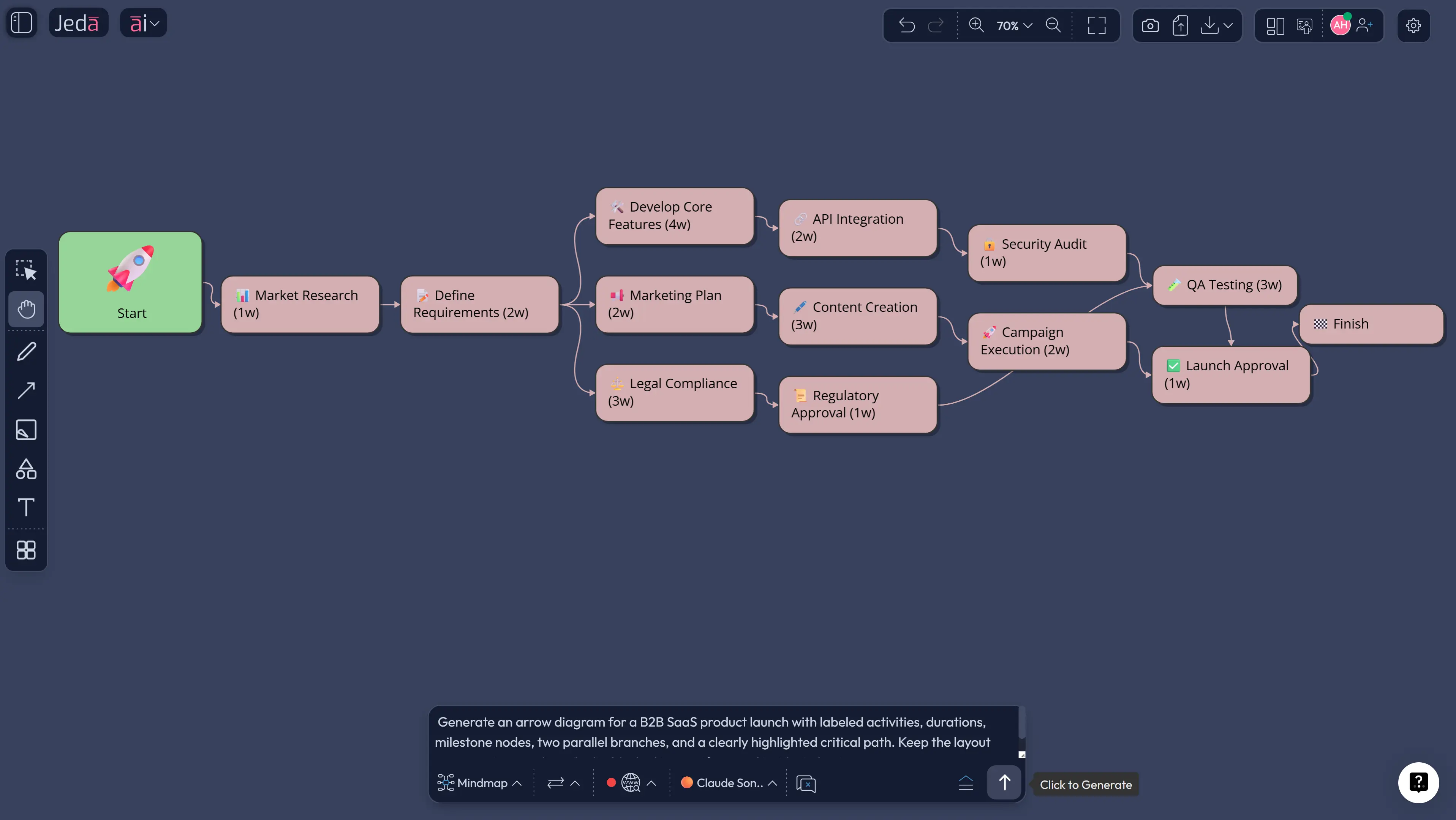 Arrow Diagram with AI product launch example