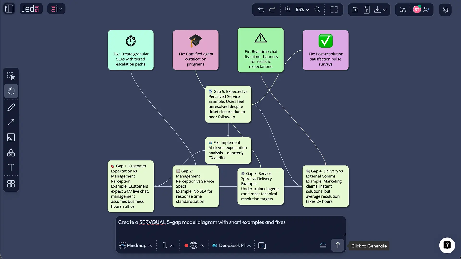 Network effects moat analysis matrix