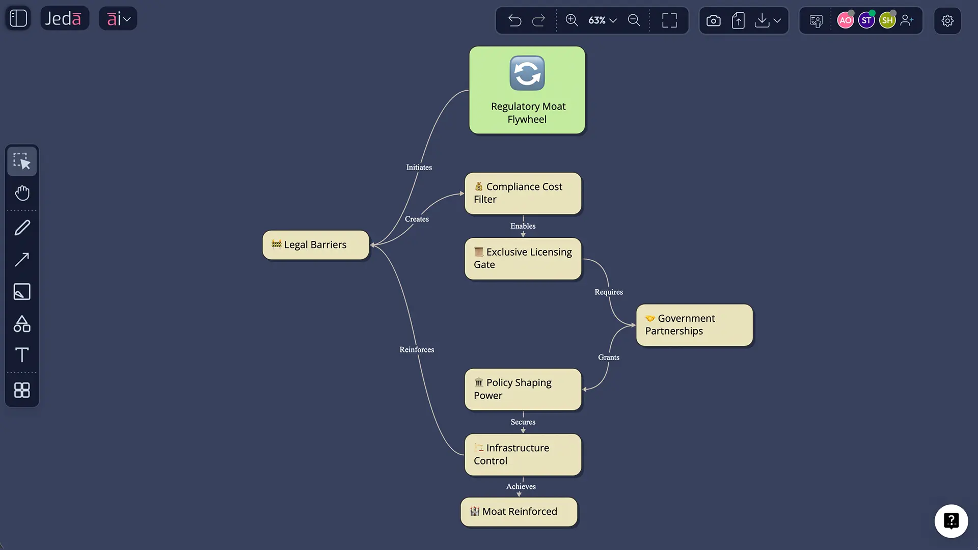 Regulatory moat analysis framework layers