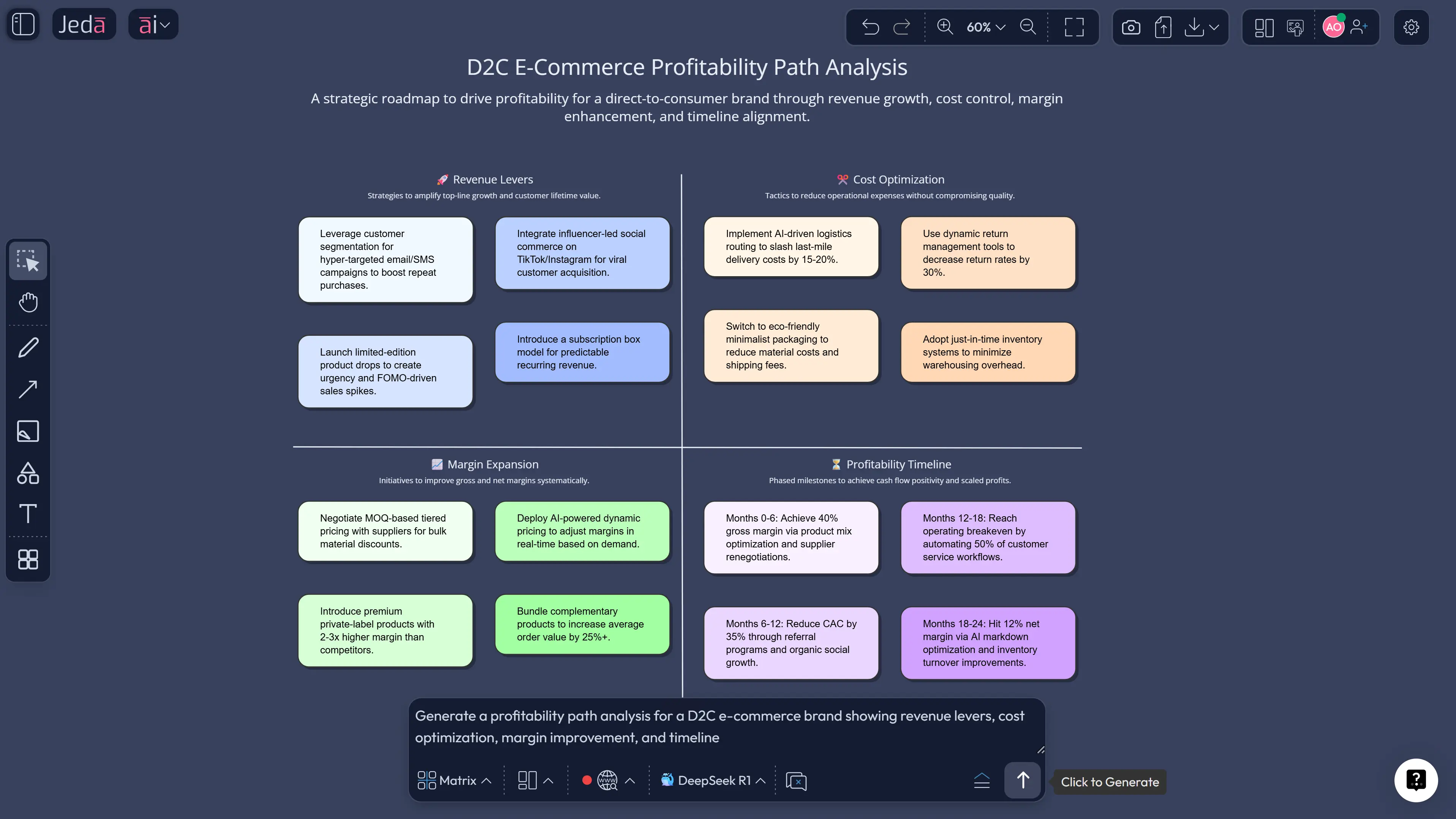 AI-generated profitability analysis matrix for e-commerce business
