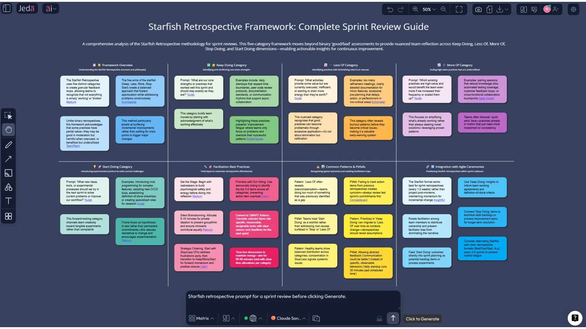 Starfish Retrospective with AI example board