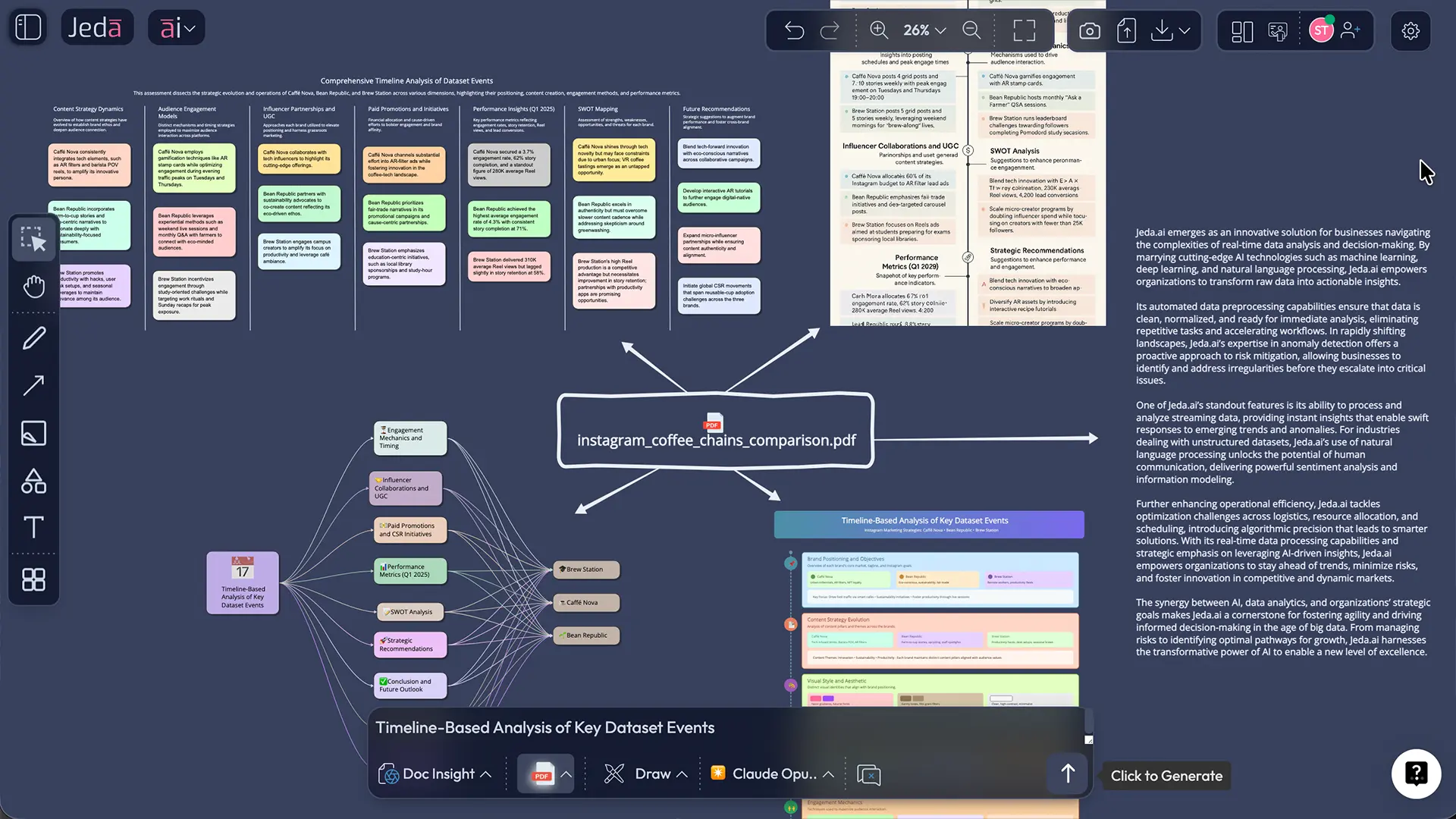 Same business document visualized as three different types: matrix, flowchart, mind map