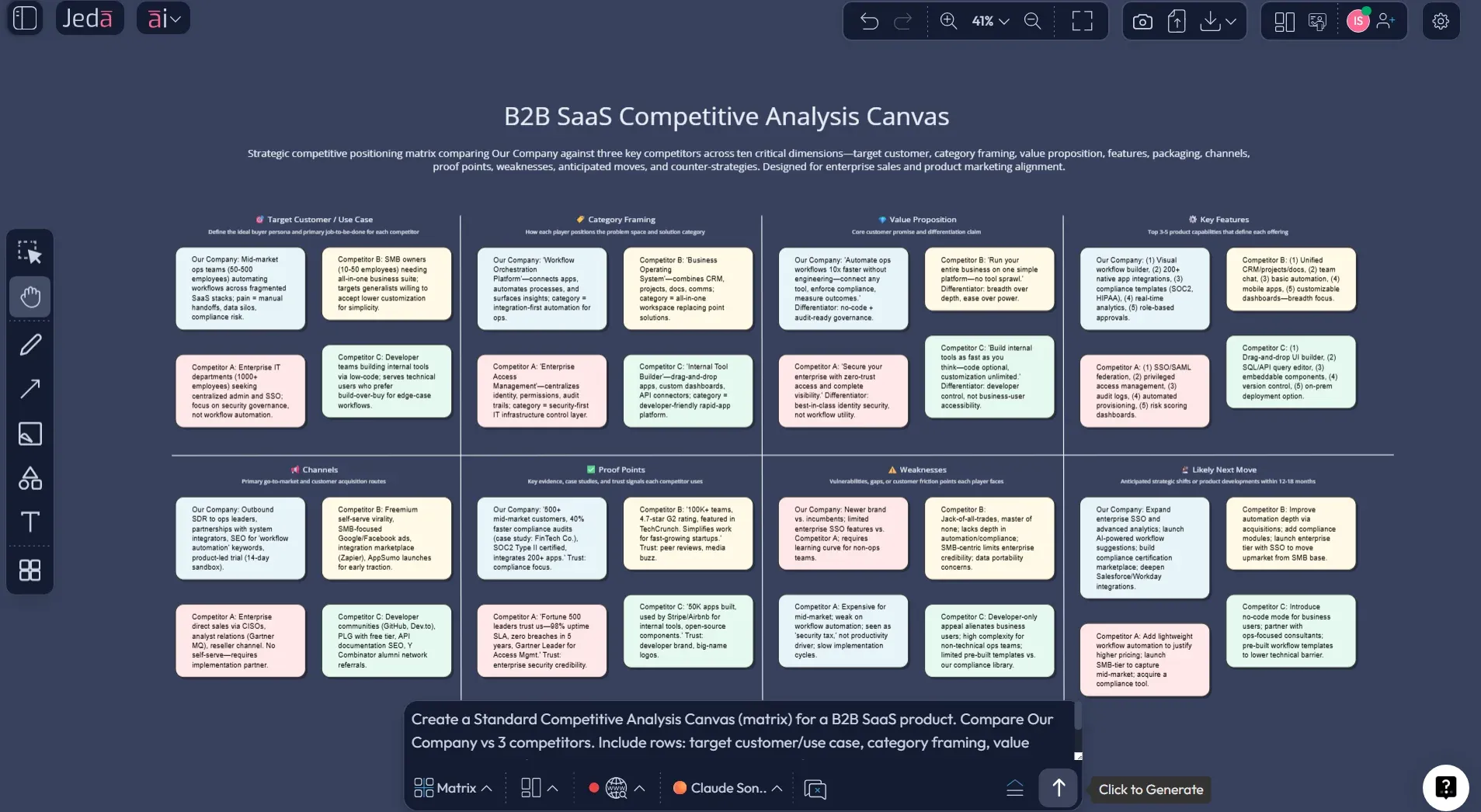 Competitive analysis template matrix canvas