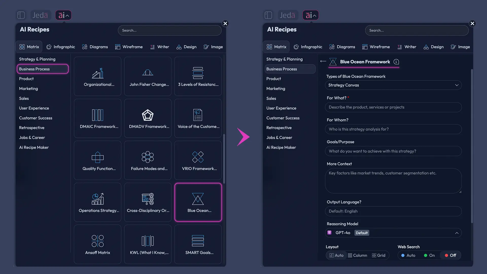 Blue Ocean Strategy template in Jeda.ai