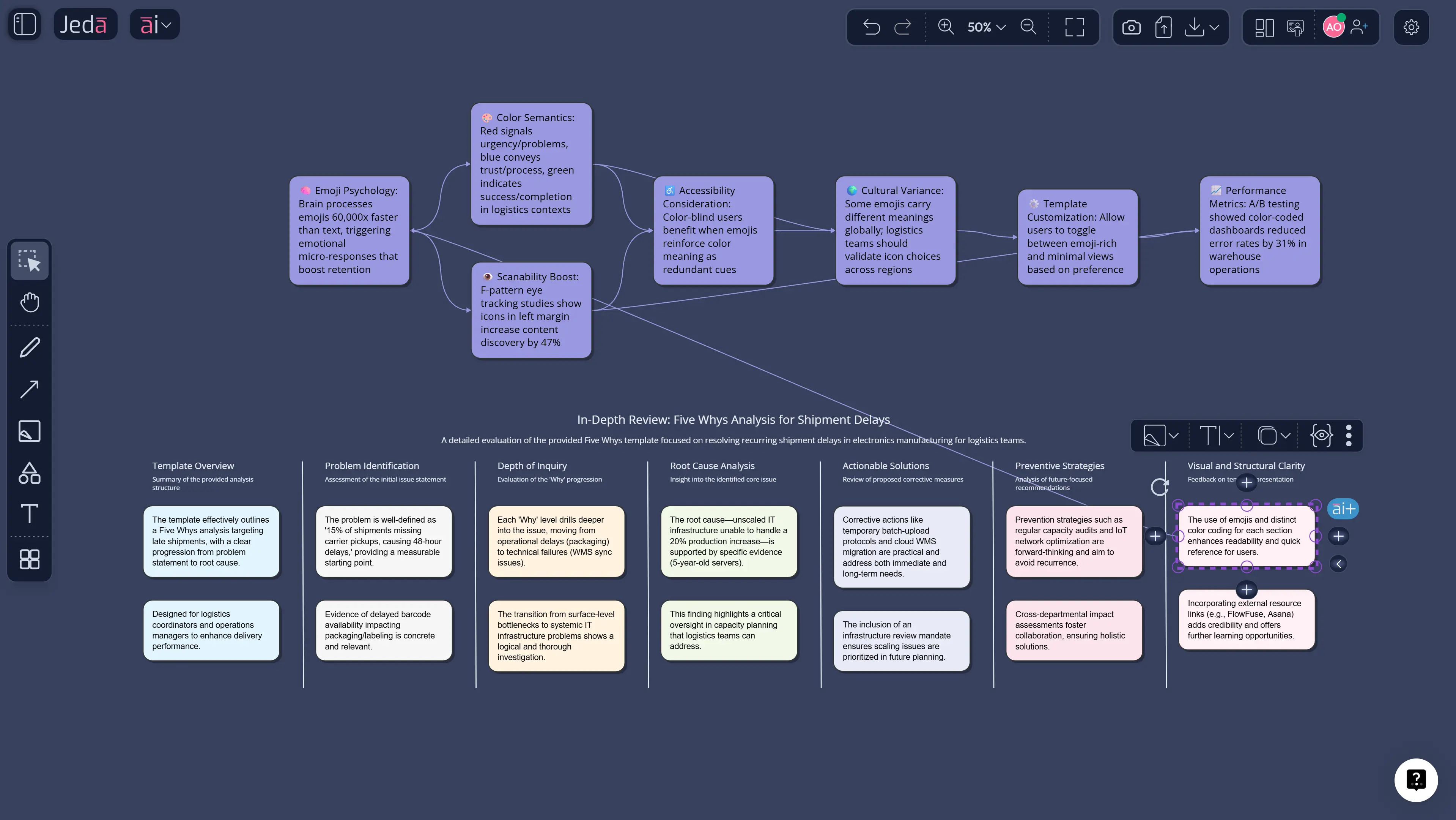 AI+ extending Five Whys template
