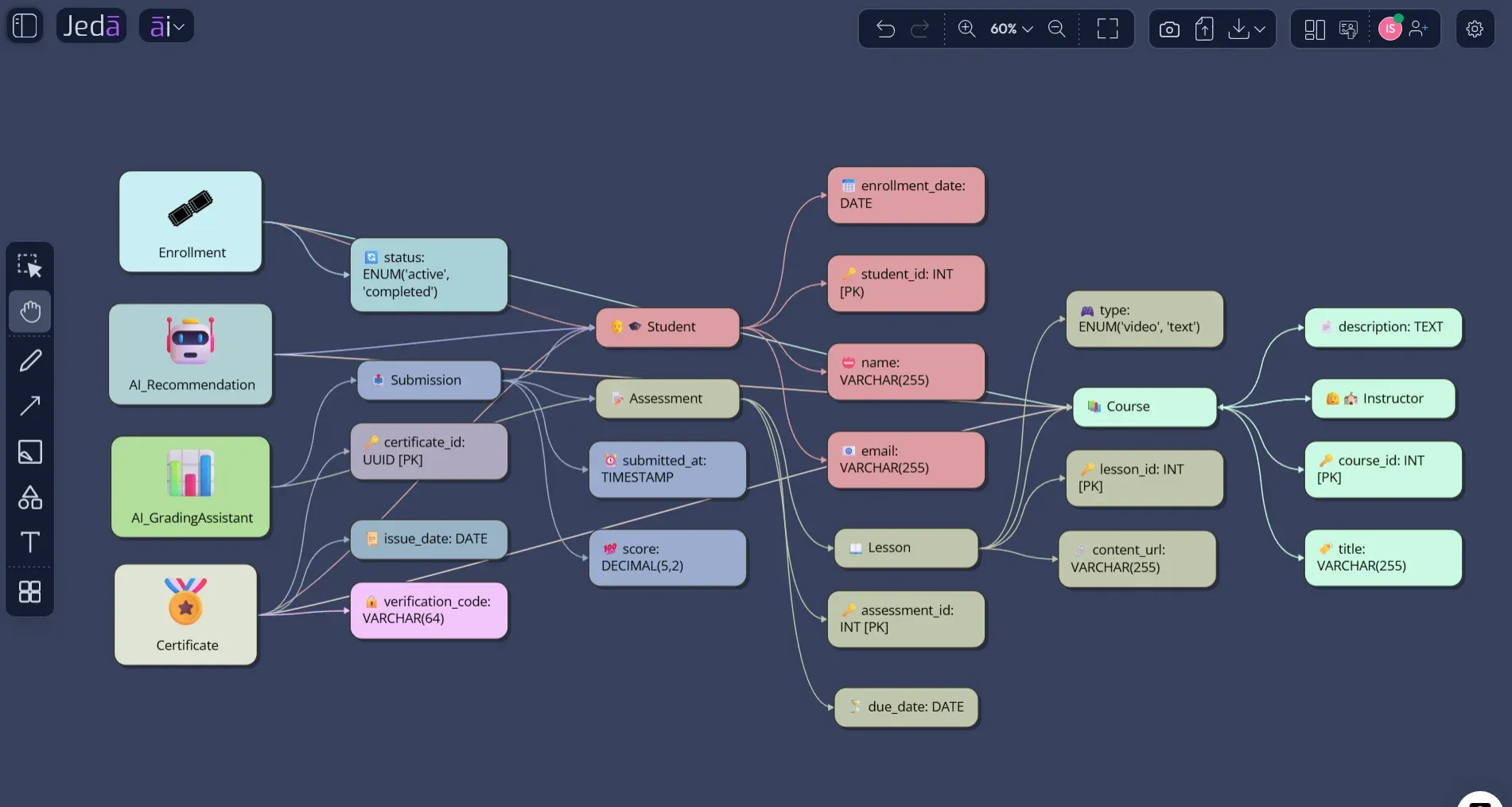 Clinic Entity Relationship Diagram with AI example