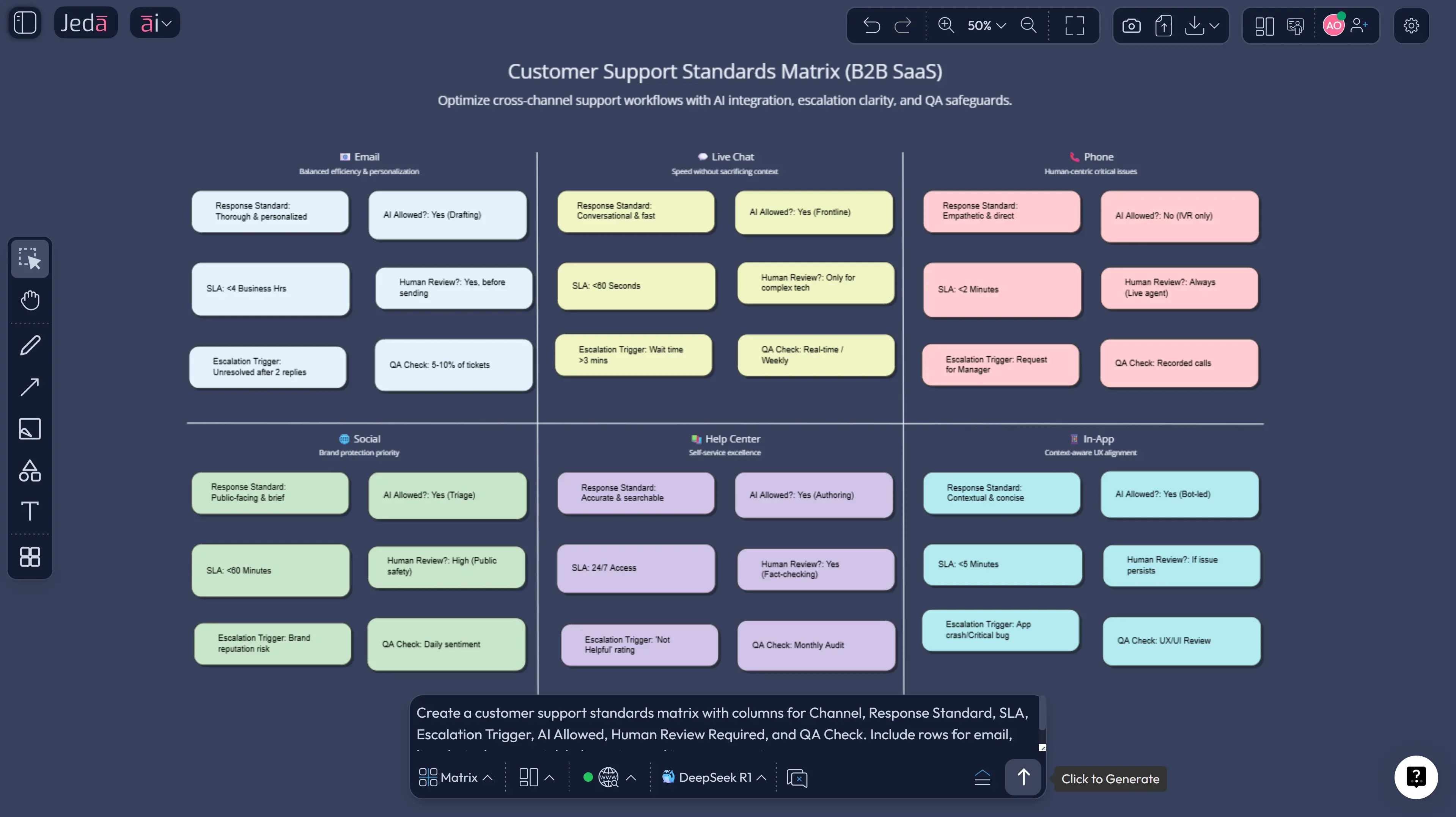 Customer support guidelines matrix in Jeda.ai