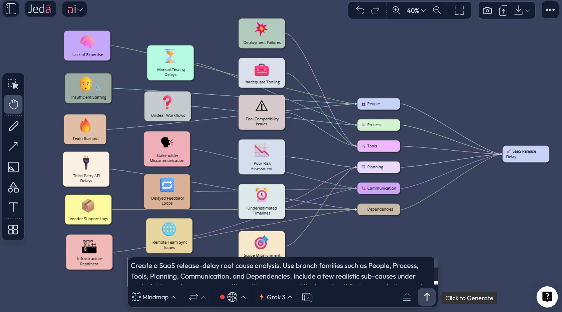 Fishbone Diagram with AI SaaS release delay example