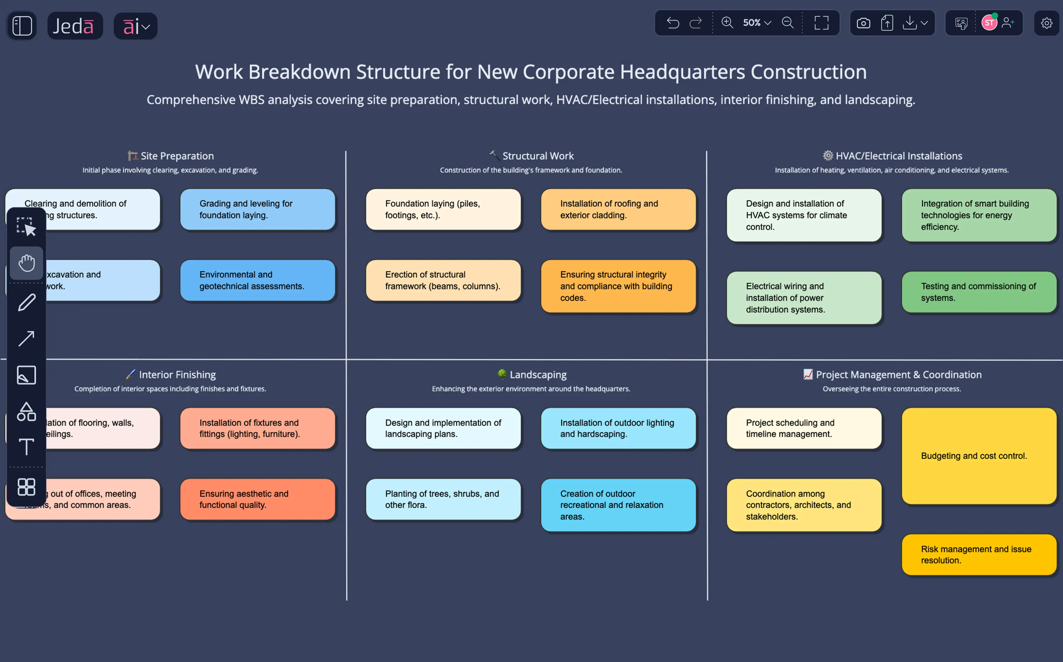 Multi-level WBS tree — engineering framework heritage populated with AI analysis for team review.