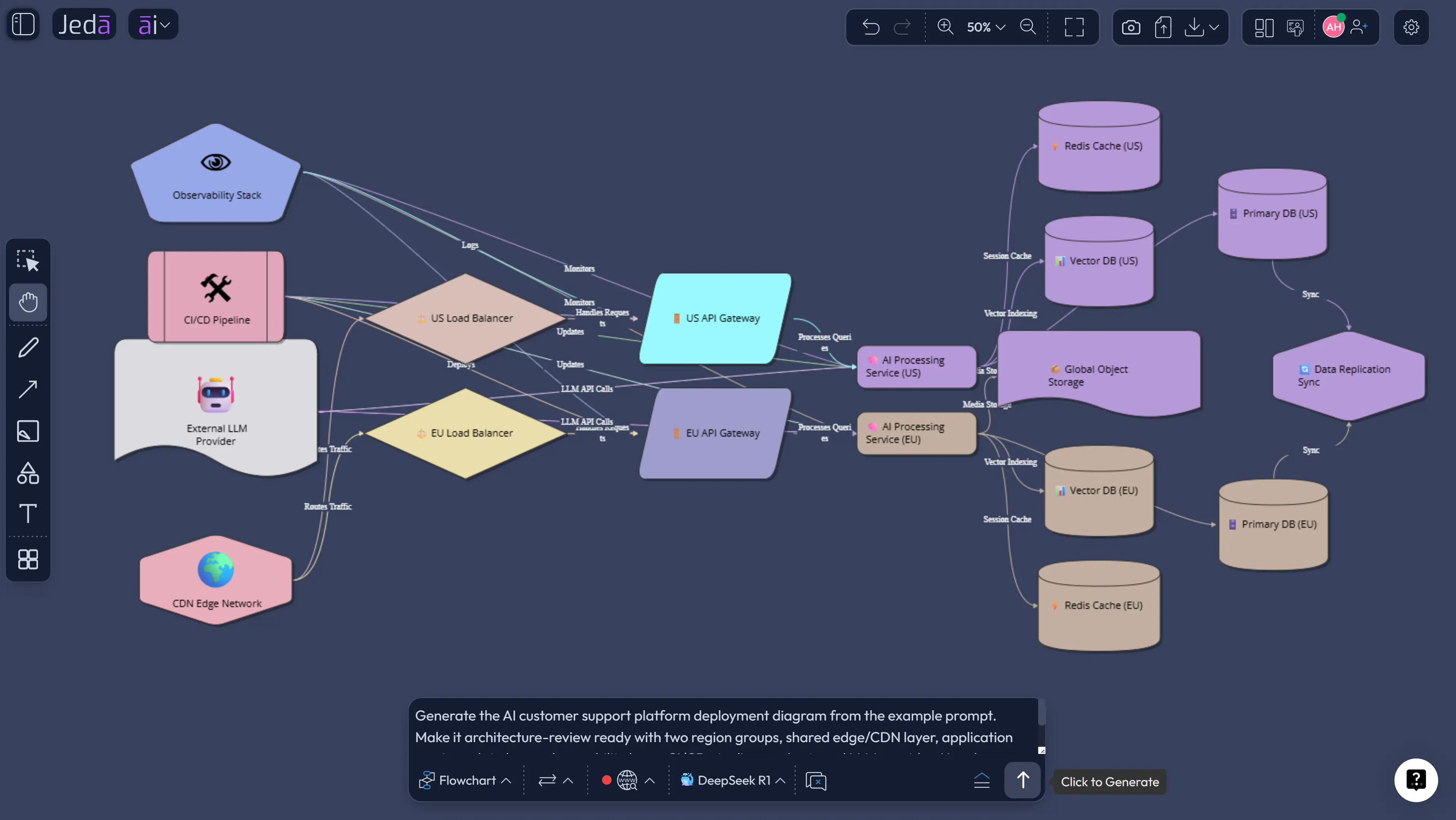 AI support platform deployment diagram example