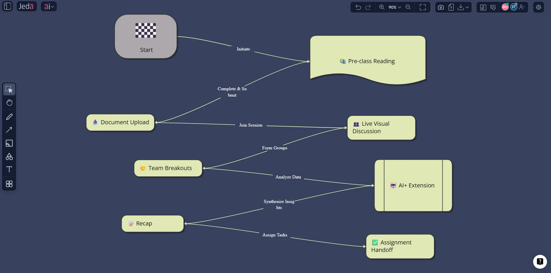 Hybrid MBA case discussion workflow in Jeda.ai