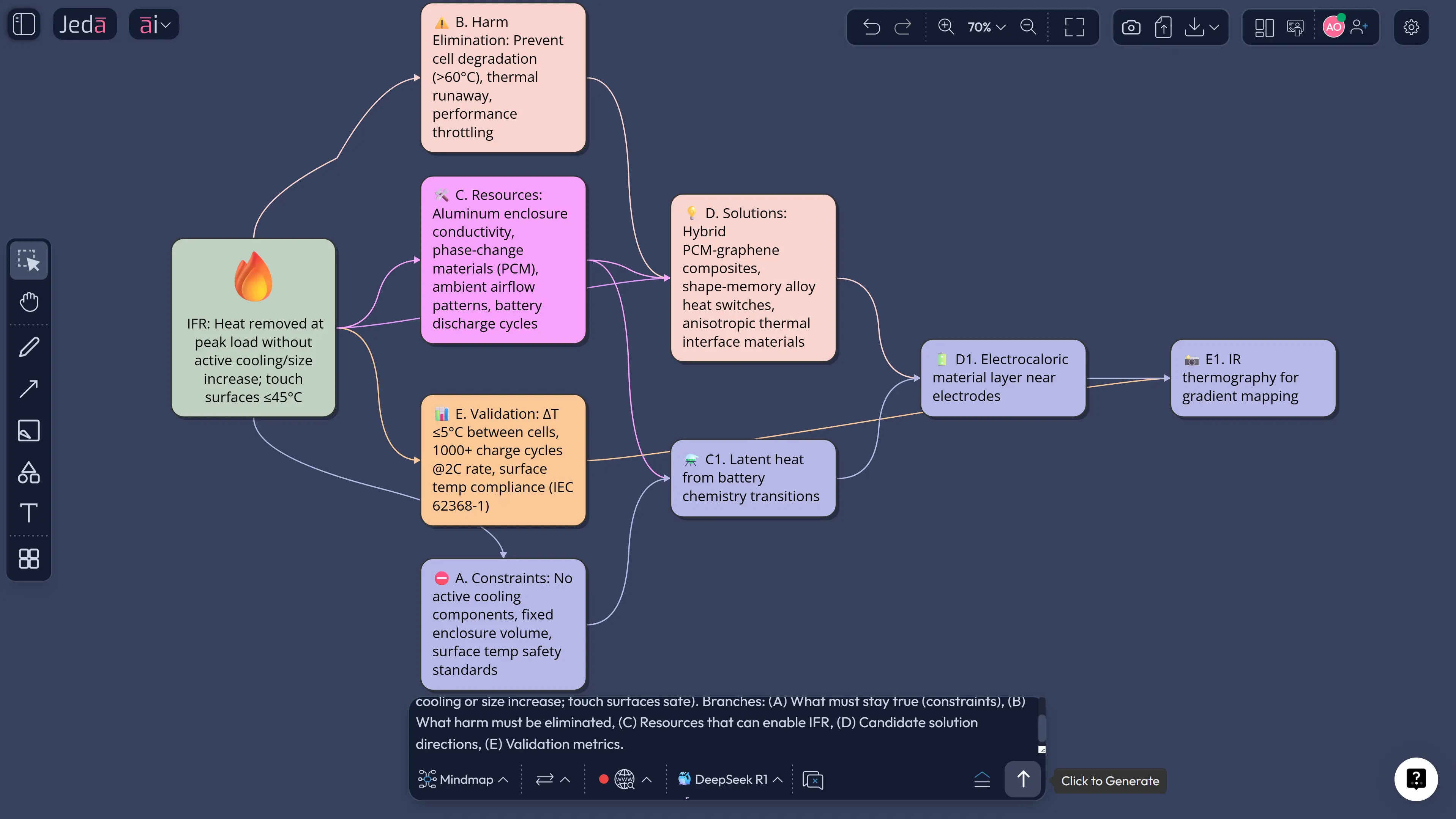 ARIZ board structure with parts and outputs