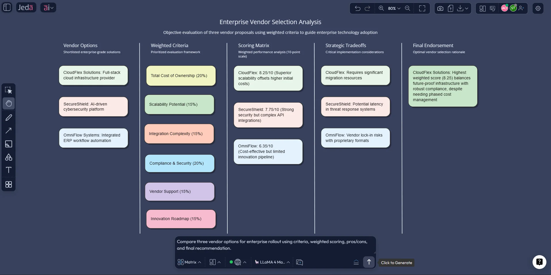 Jeda.ai prompt bar for online whiteboard decisions