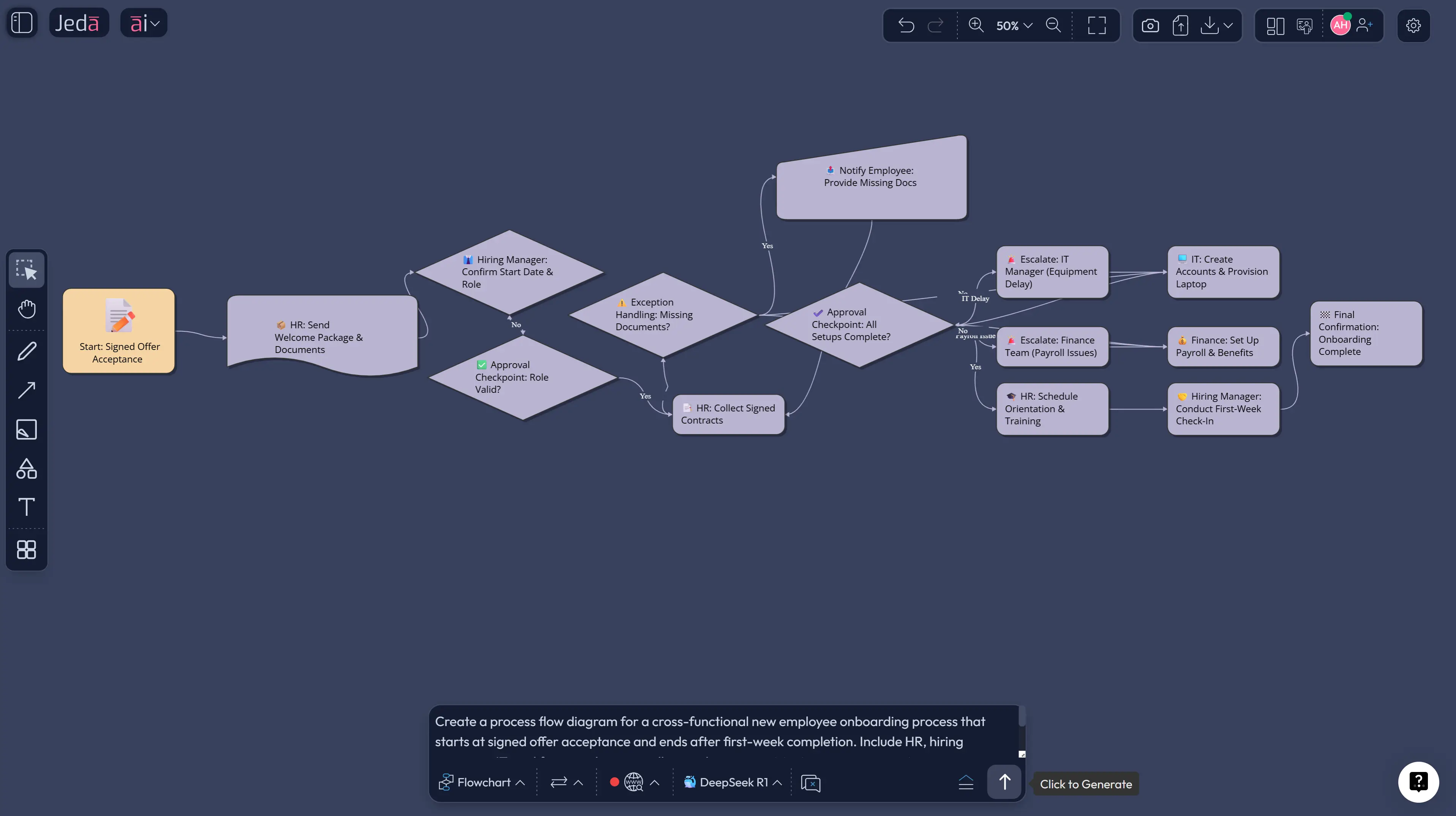 Example Process Flow Diagram with AI prompt