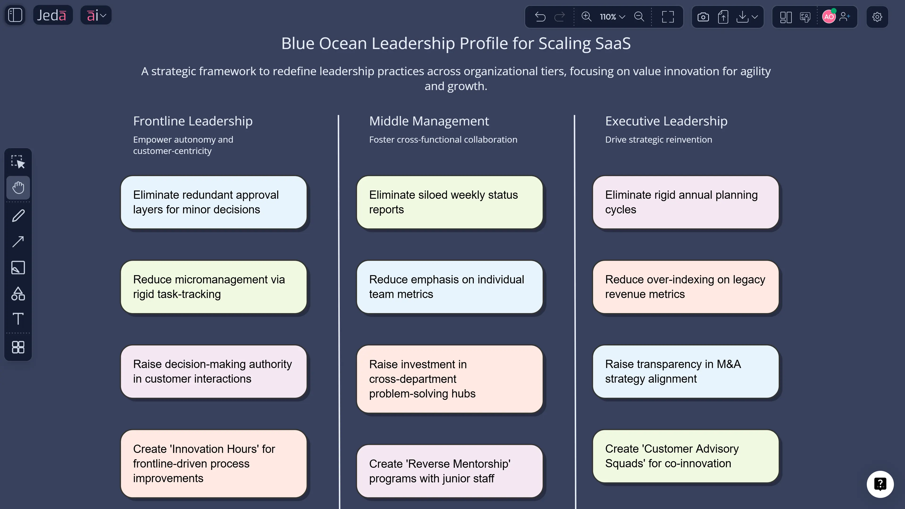 Blue Ocean Leadership with AI: Turn Leadership into a Visible Service in Jeda.ai