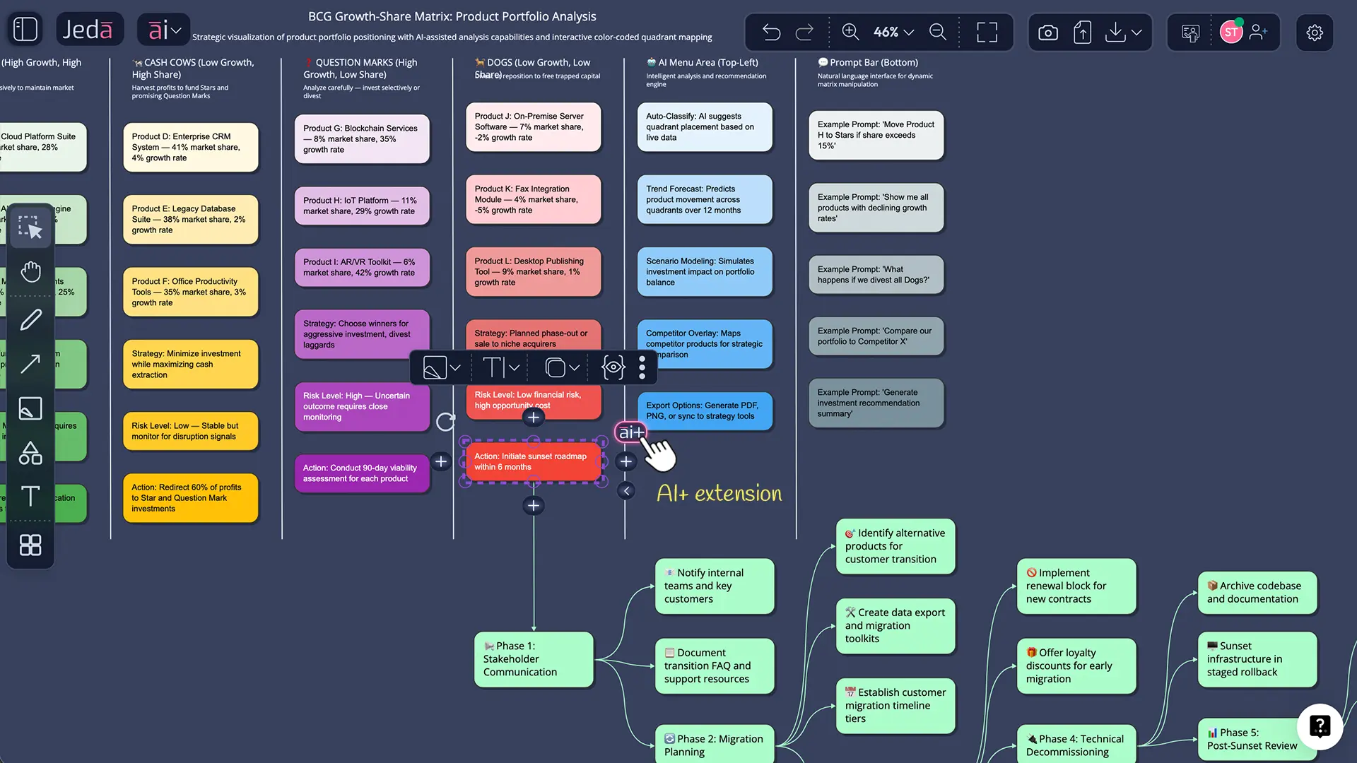 Why Use AI for Portfolio Analysis?