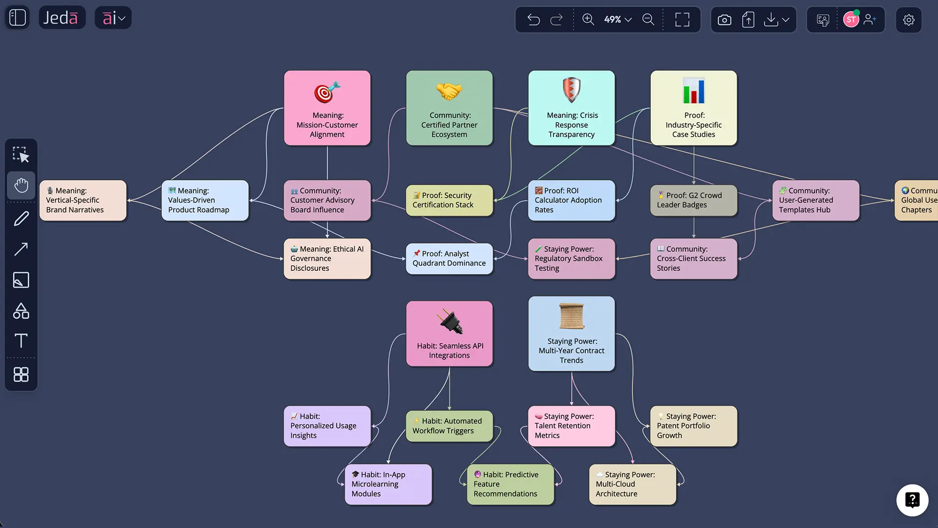Best practices (so your moat analysis doesn’t become theatre)