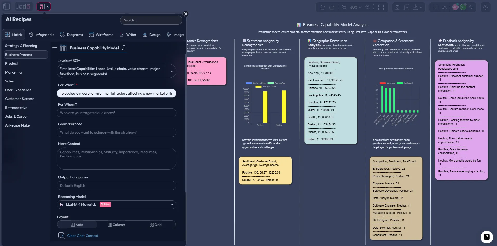Visual data analysis with AI turned into a matrix framework