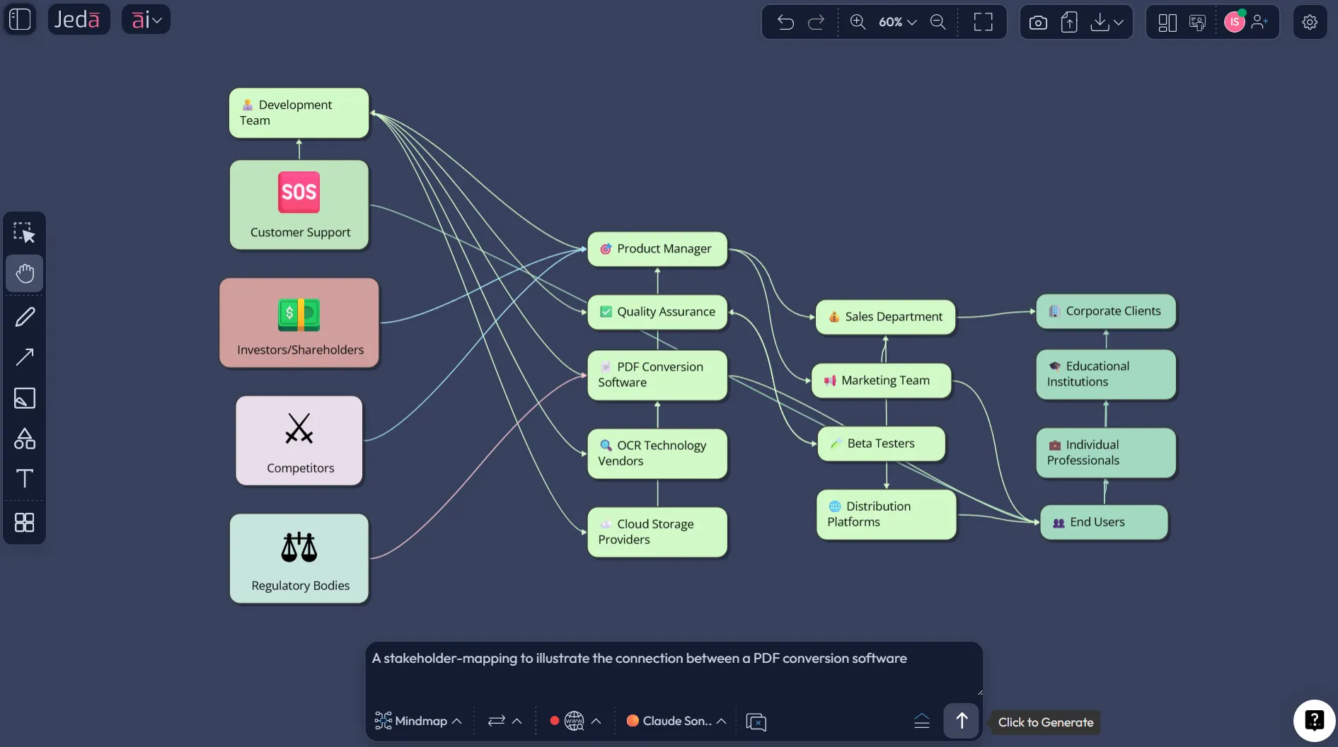 Stakeholder Map with AI Prompt Bar method