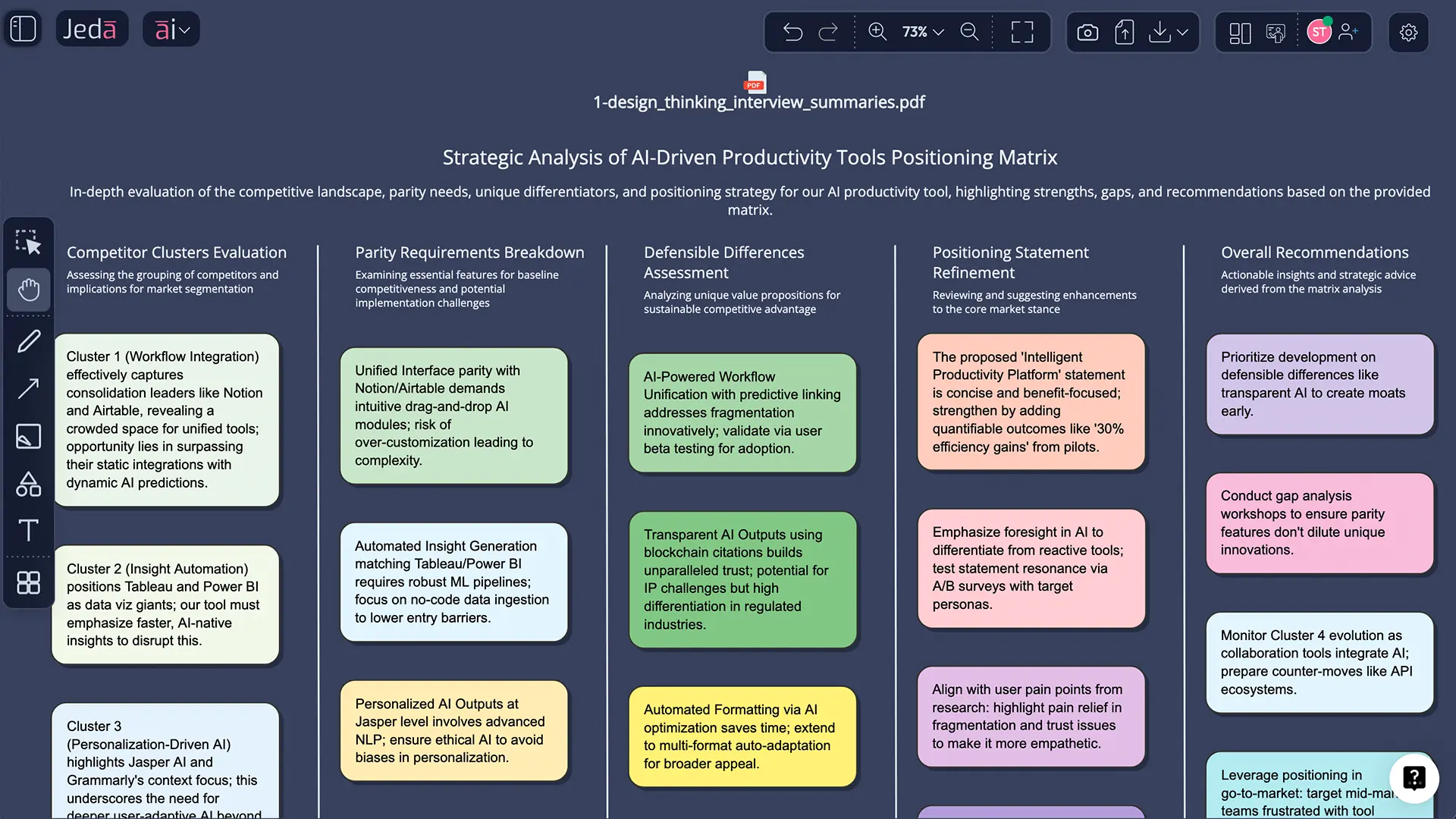 Document and Data Insight feeding competitive positioning analysis