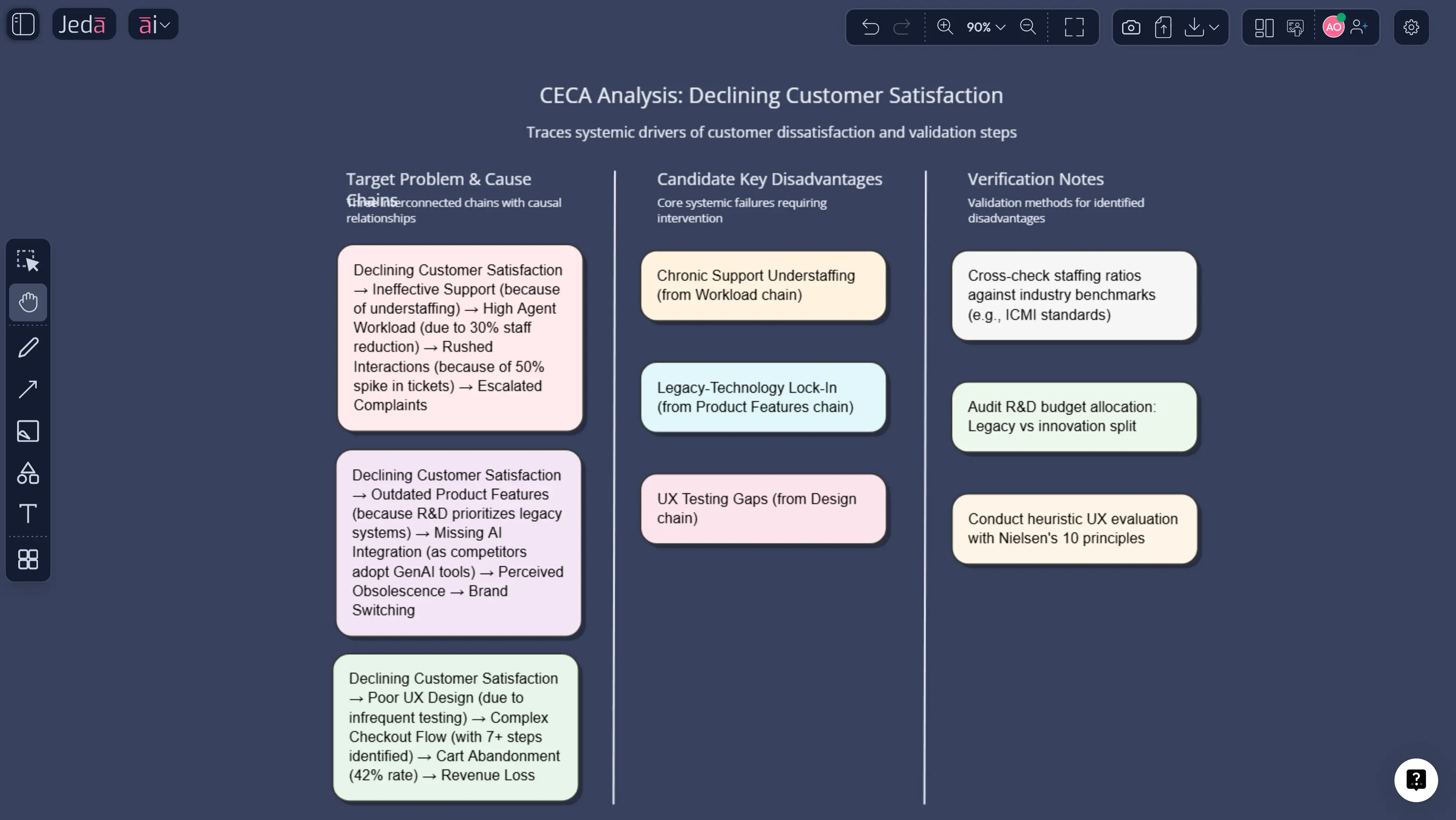 Cause‑Effect Chains Analysis with AI: TRIZ CECA for Root Causes
