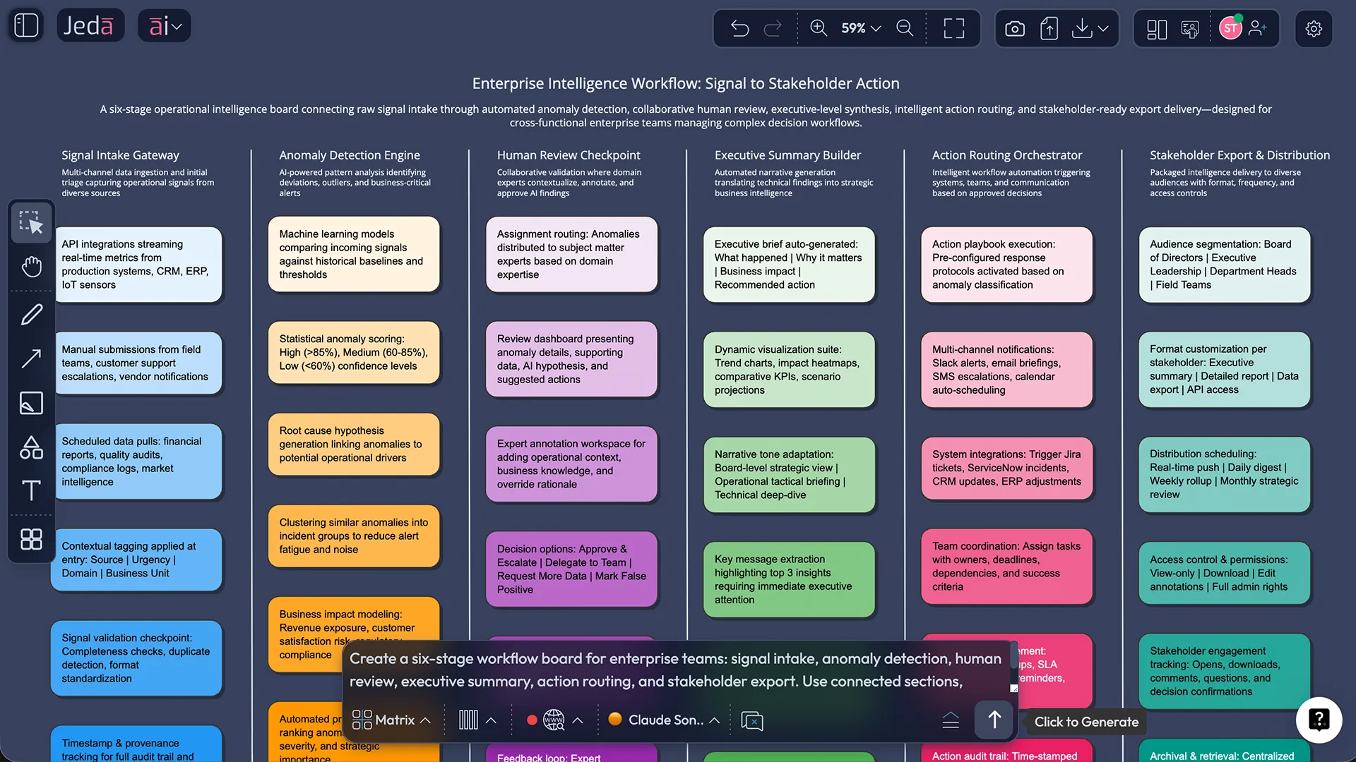 Jeda.ai prompt-to-decision workflow board