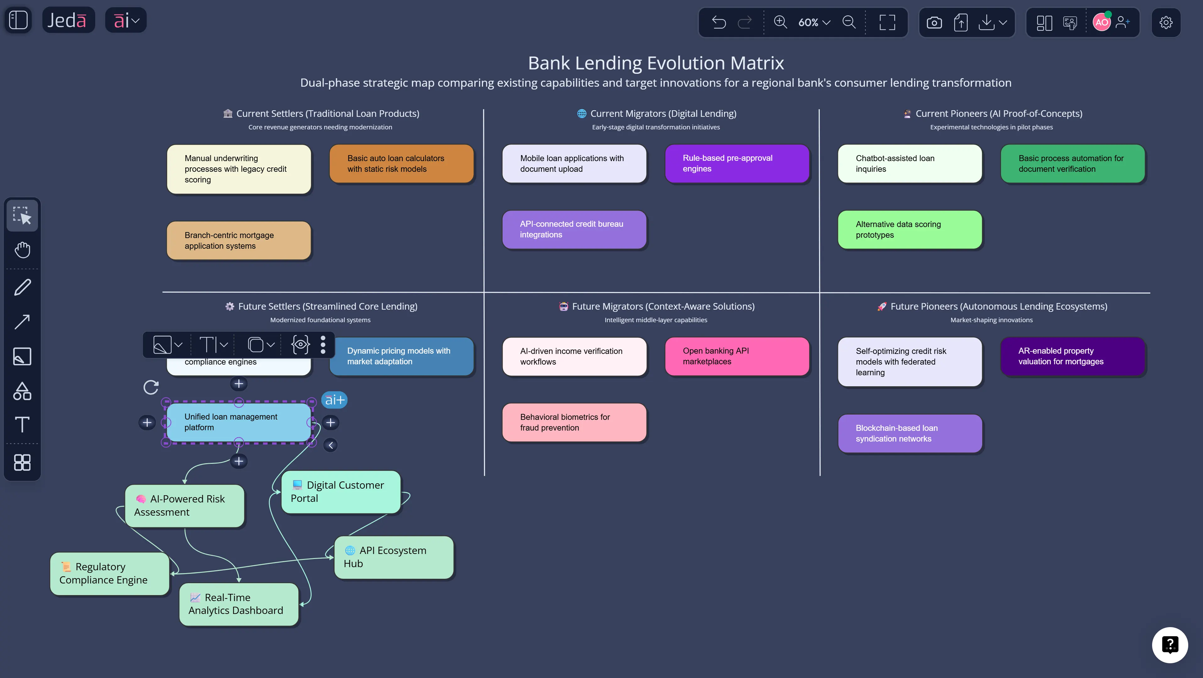 AI whiteboard portfolio map comparison