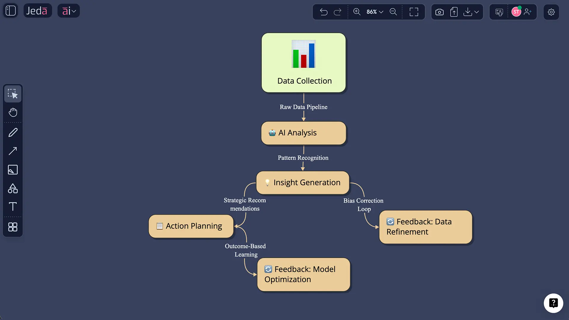 Best Practices & Tips
