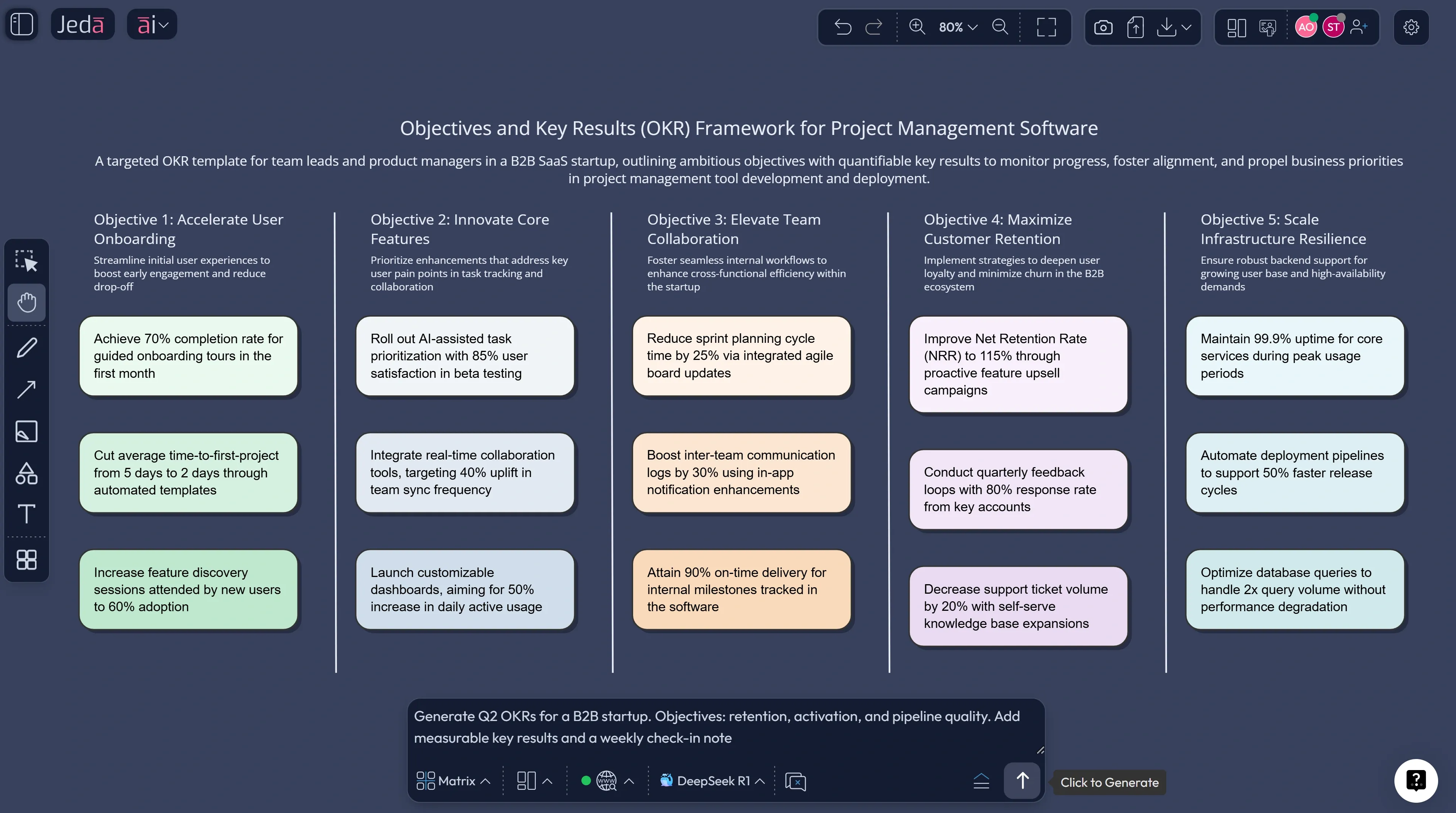 OKR planning board for a startup team