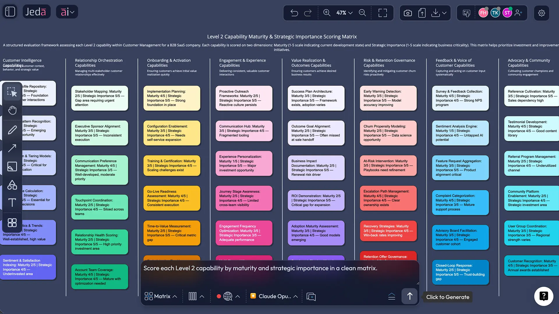 Level 2 Capability Maturity & Strategic Importance Scoring Matrix