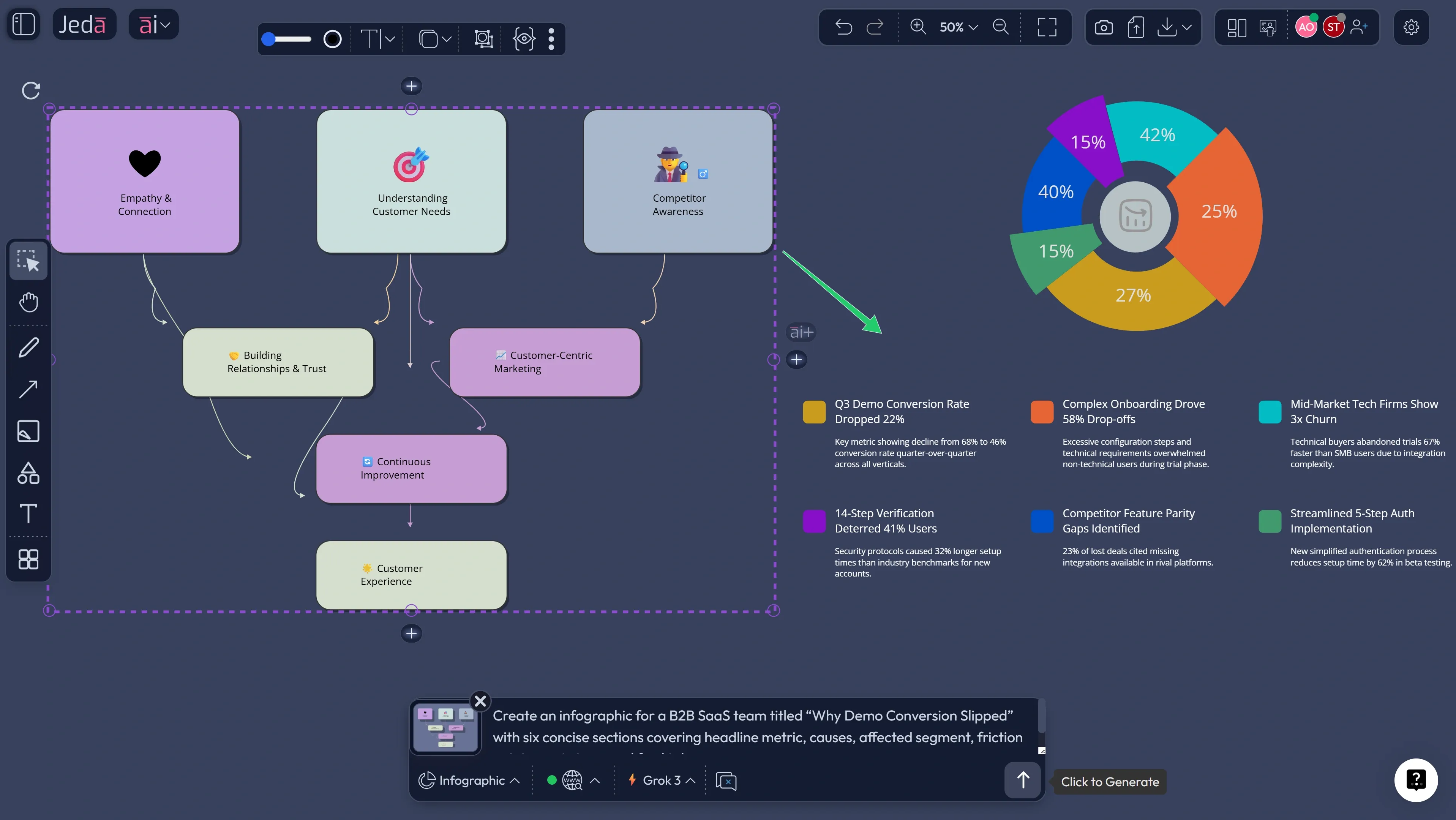 AI Infographic Generator with AI vision workflow