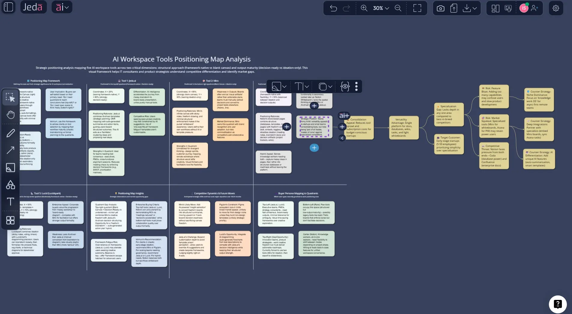 Competitive matrix example for project management tools