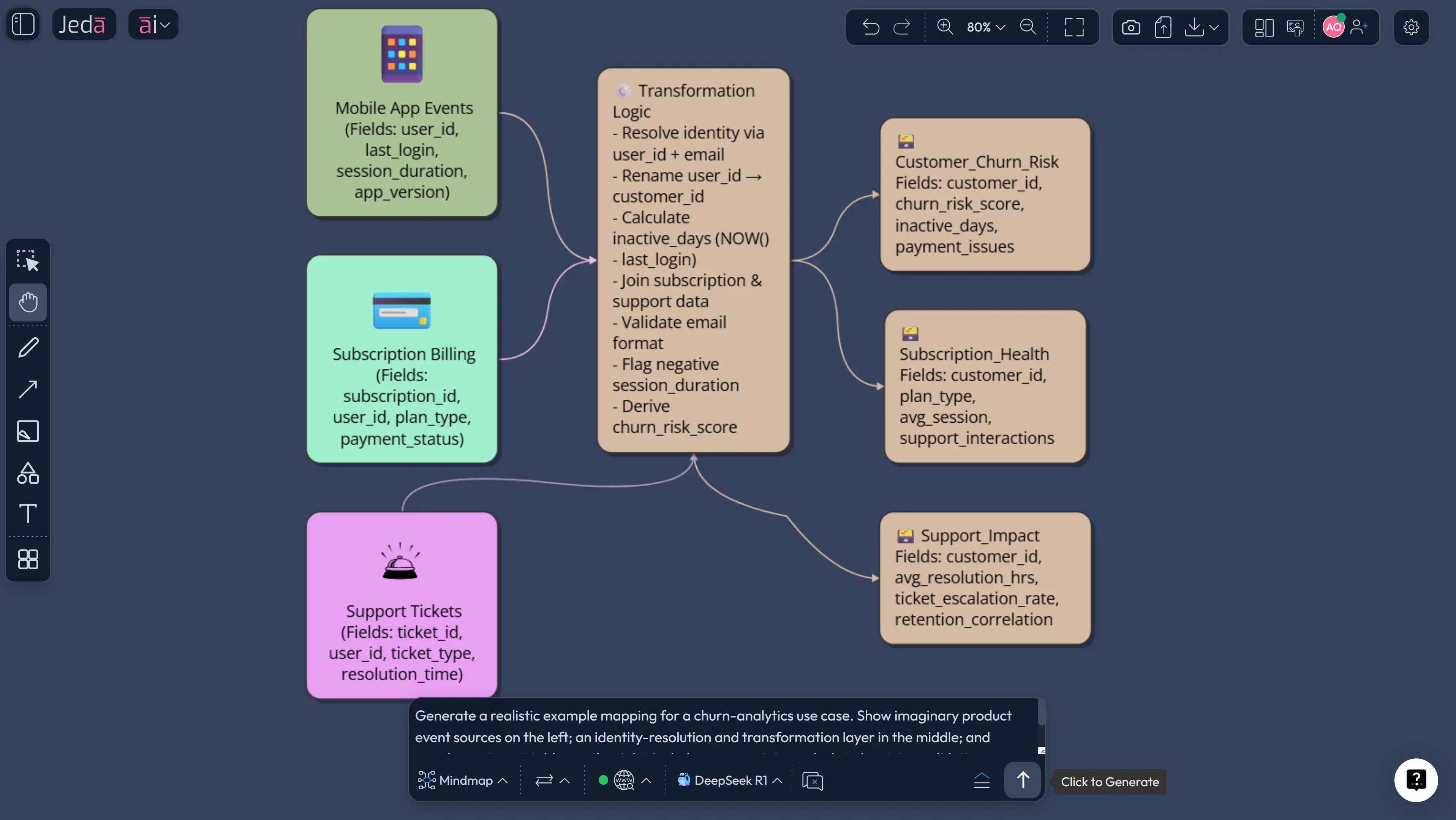 Example Data Mapping Diagram with AI use case