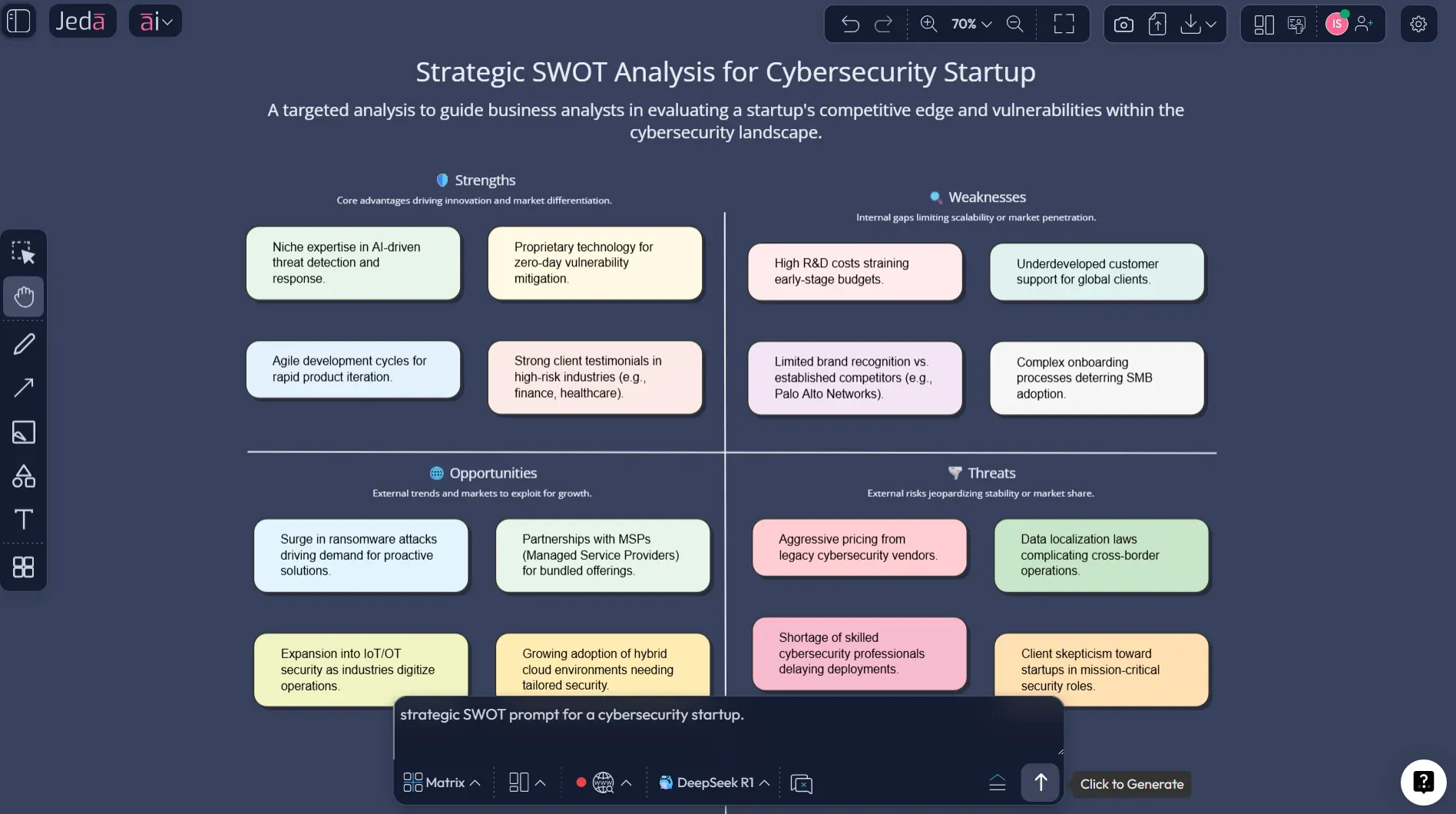 Strategic SWOT Analysis with AI matrix
