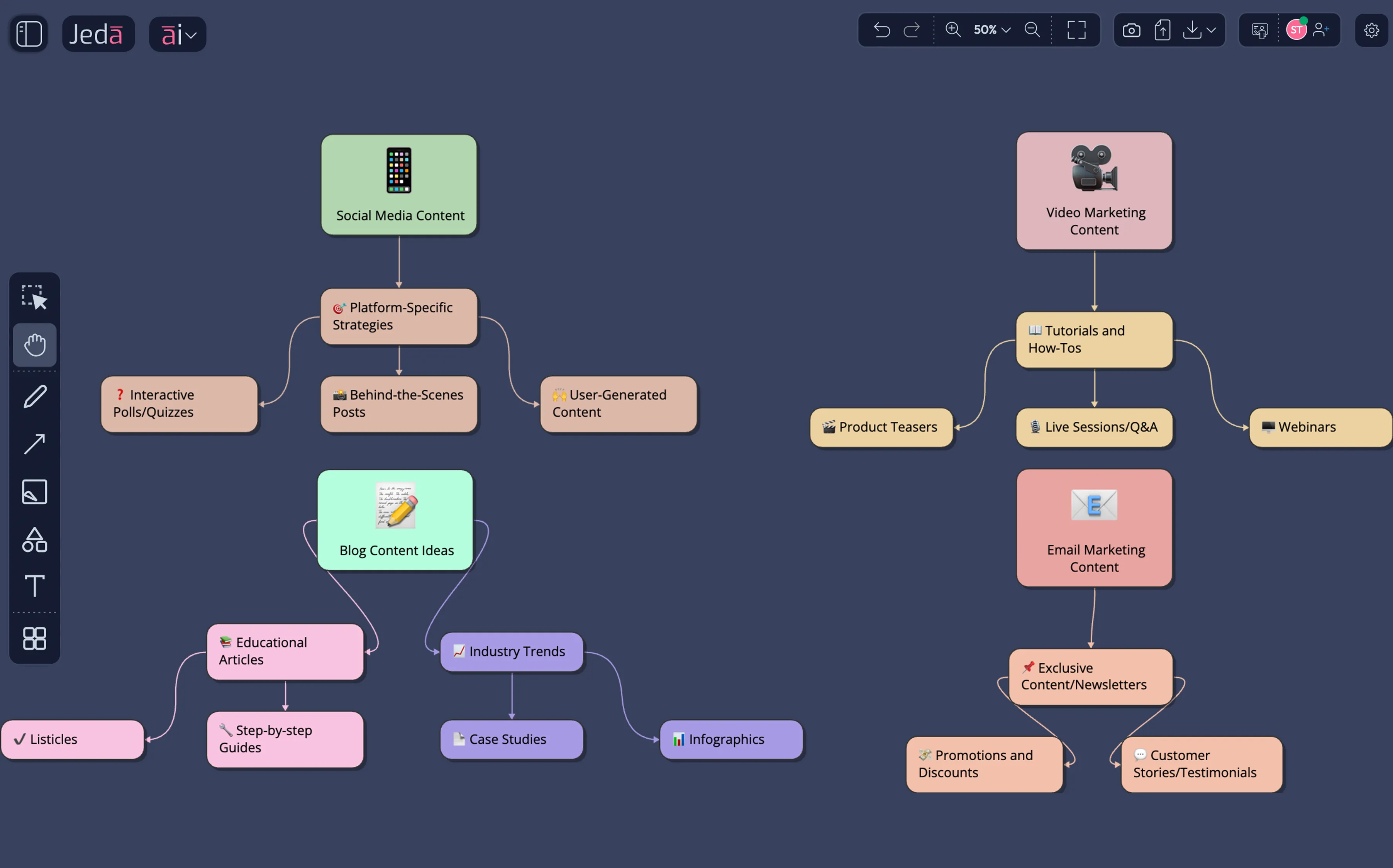 Content Marketing Ideas